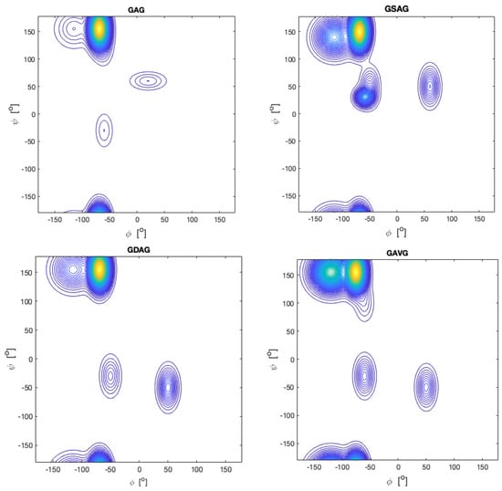 Ijms 23 05643 g016 550