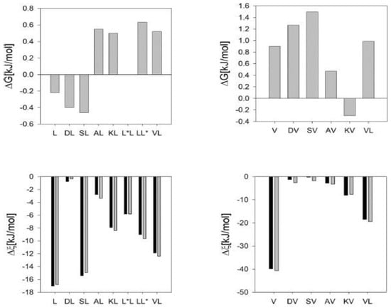 Ijms 23 05643 g017 550