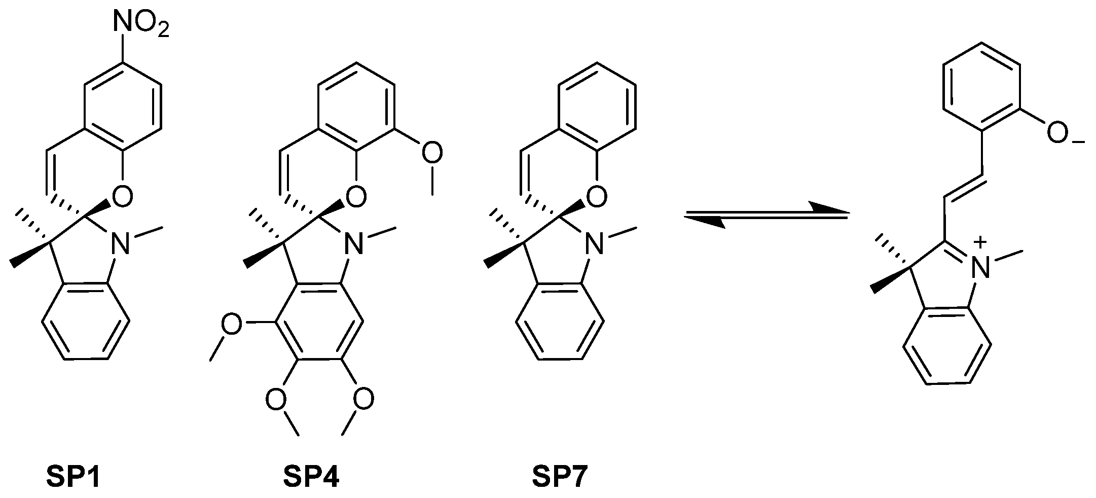 Ijms 23 05657 g007