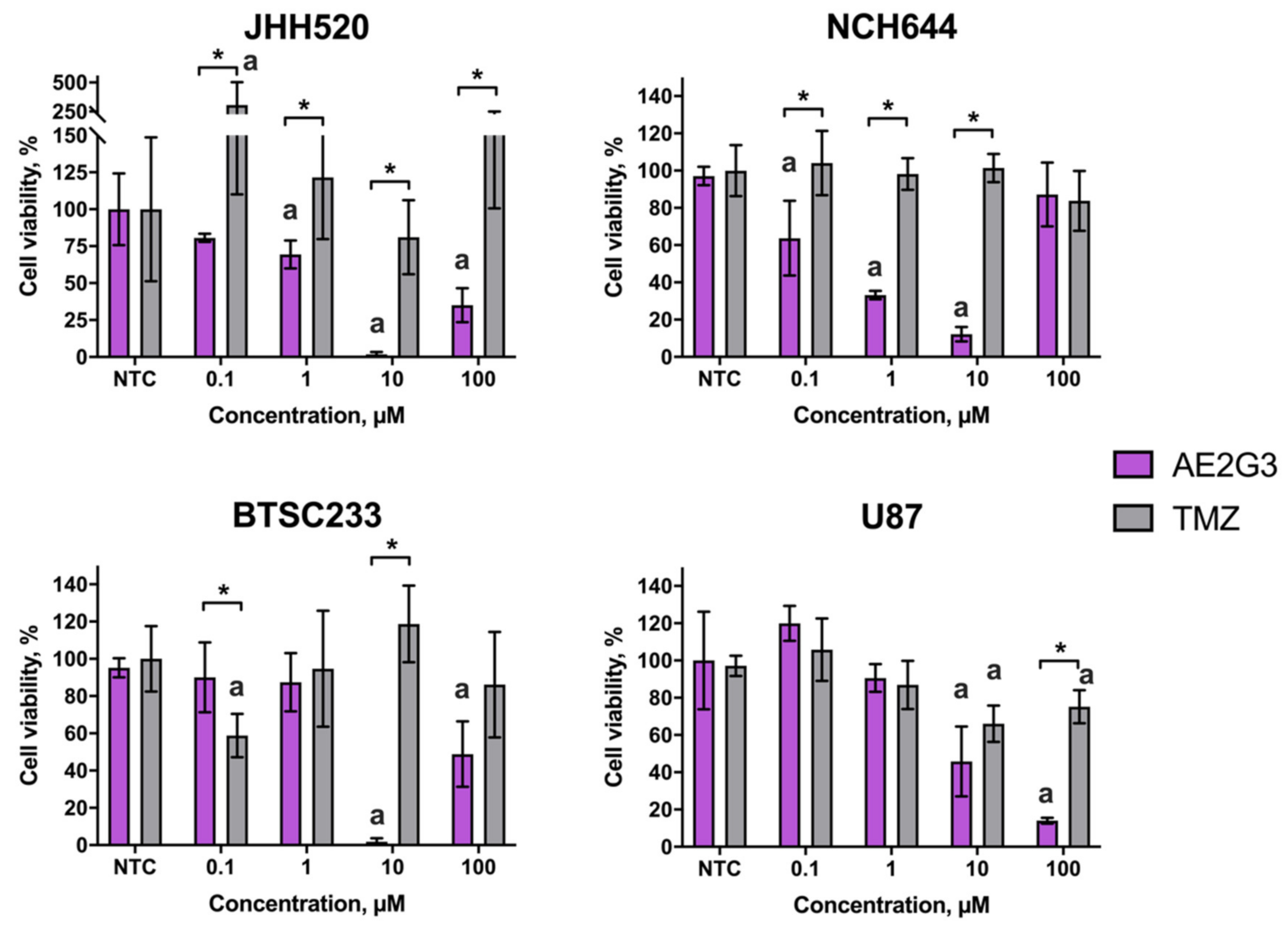 Ijms 23 05691 g002 Ijms 23 05691 g002