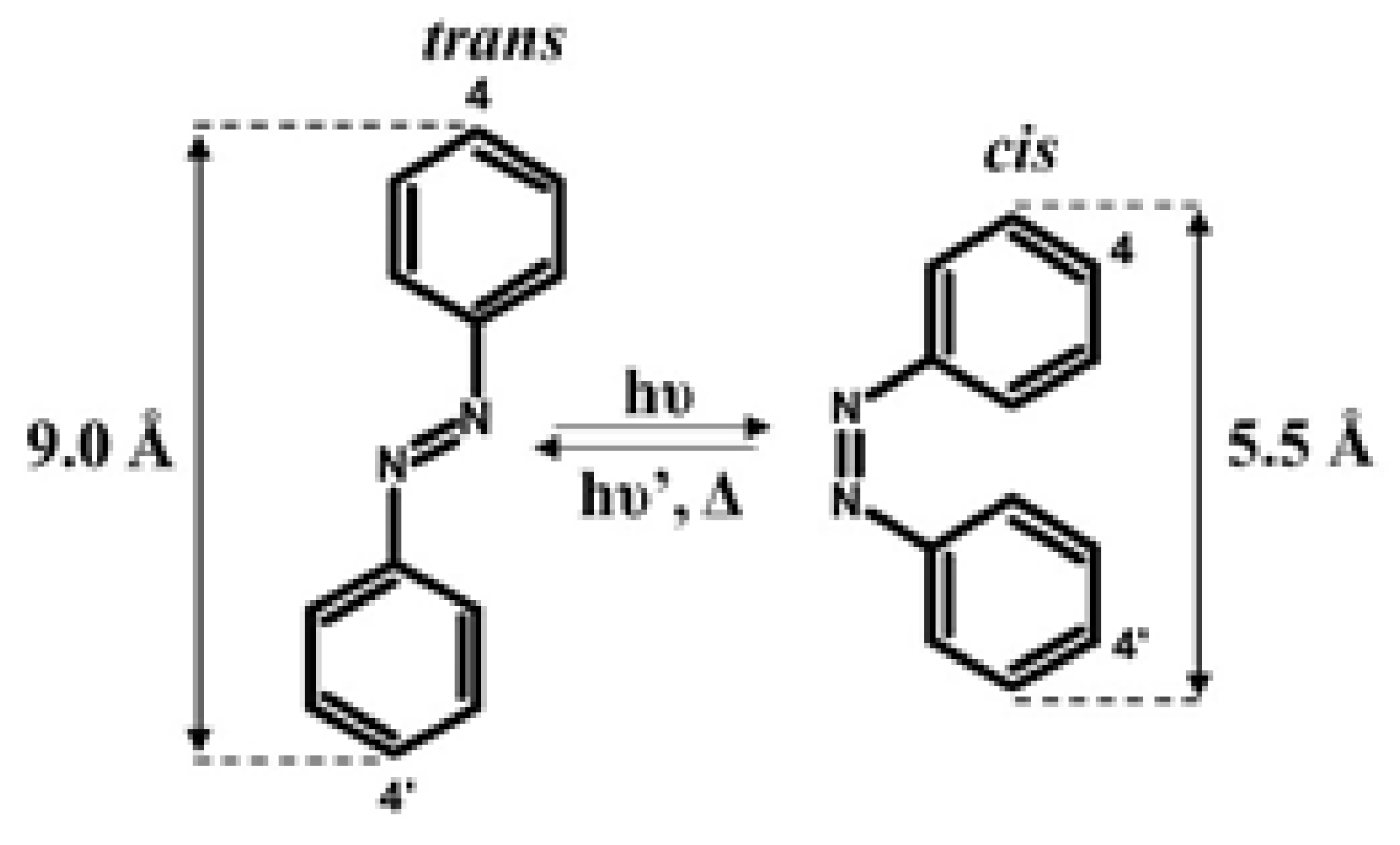 Ijms 23 05767 sch001