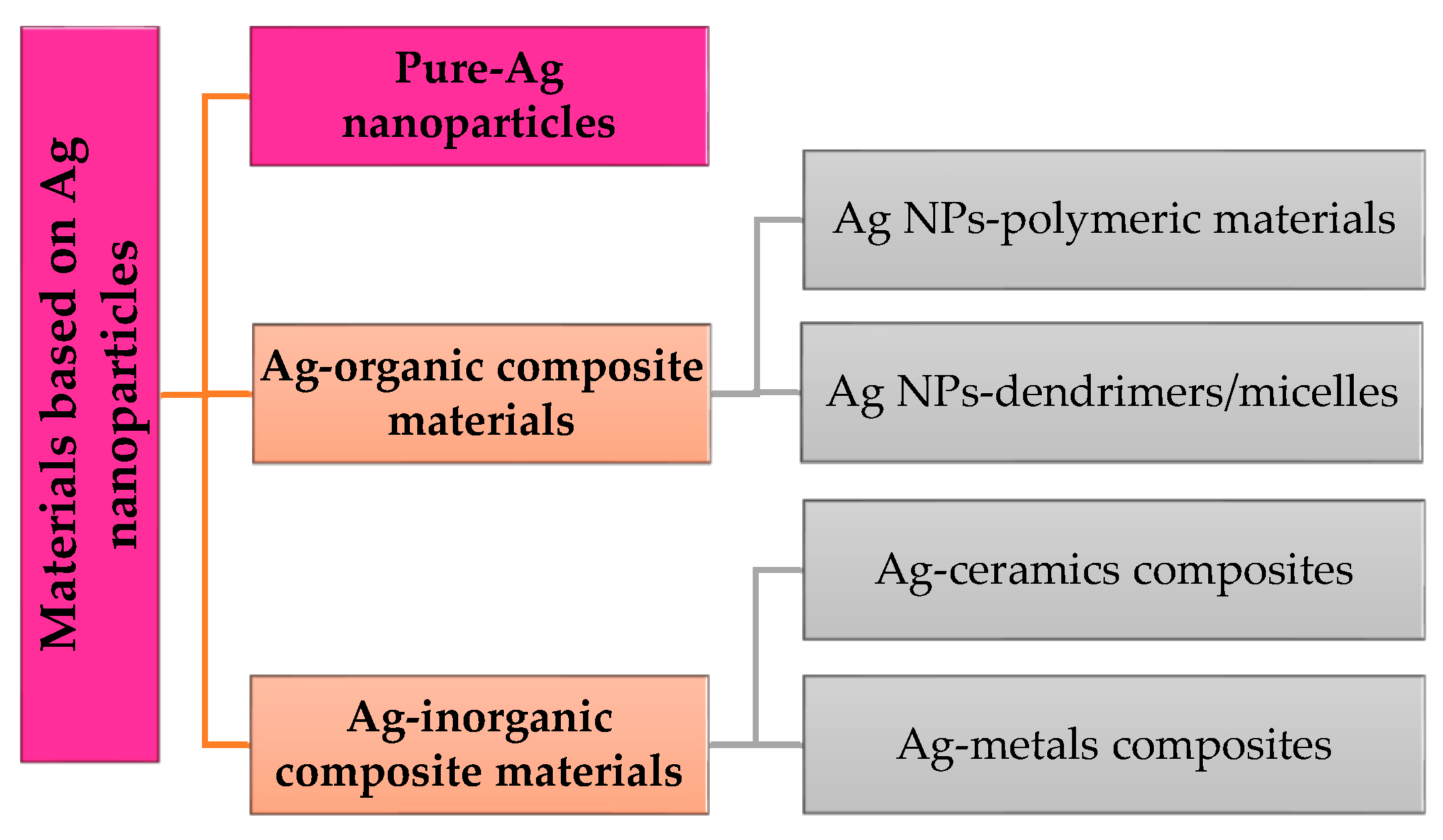 Ijms 23 05778 sch001