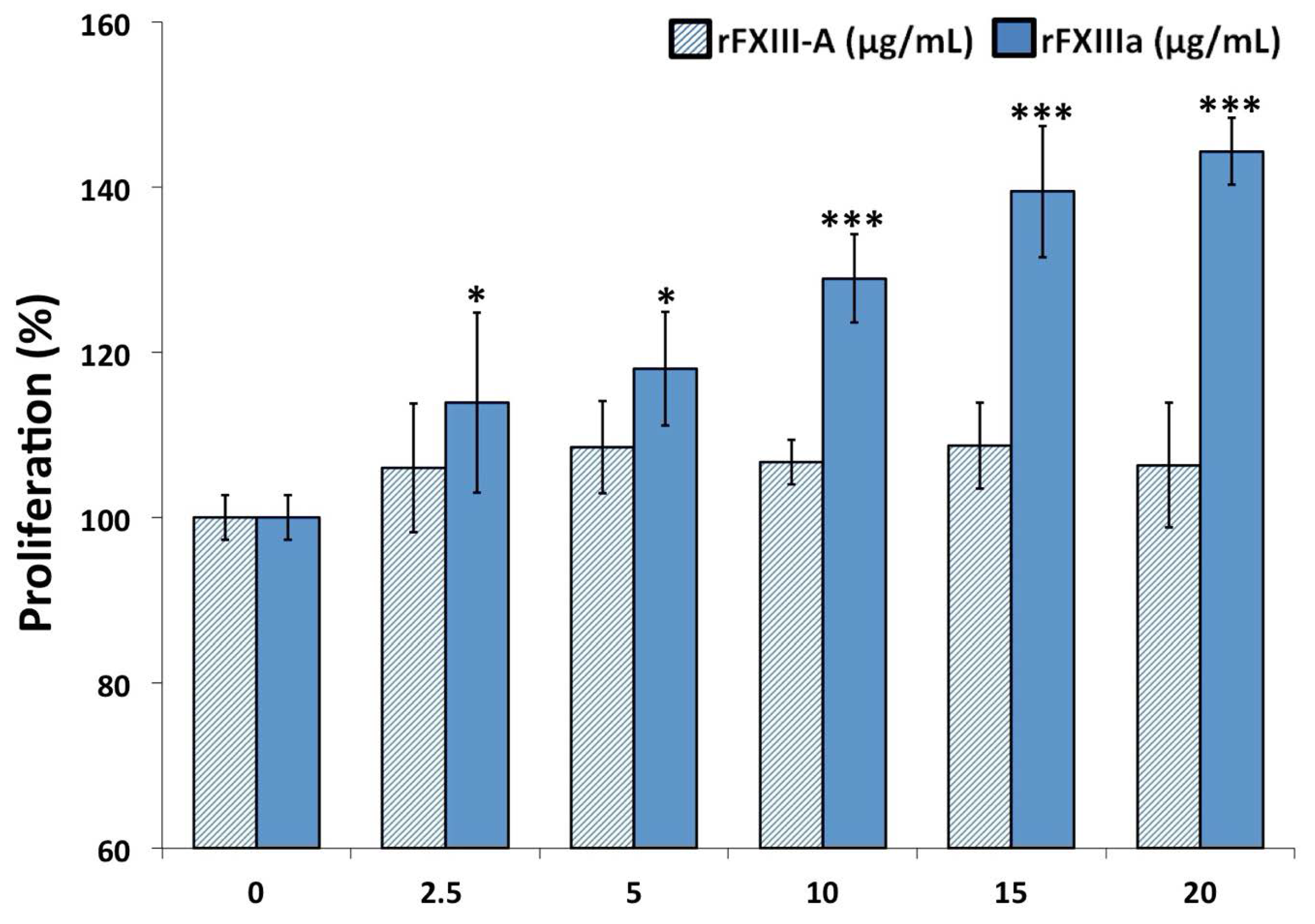Ijms 23 05845 g002 Ijms 23 05845 g002