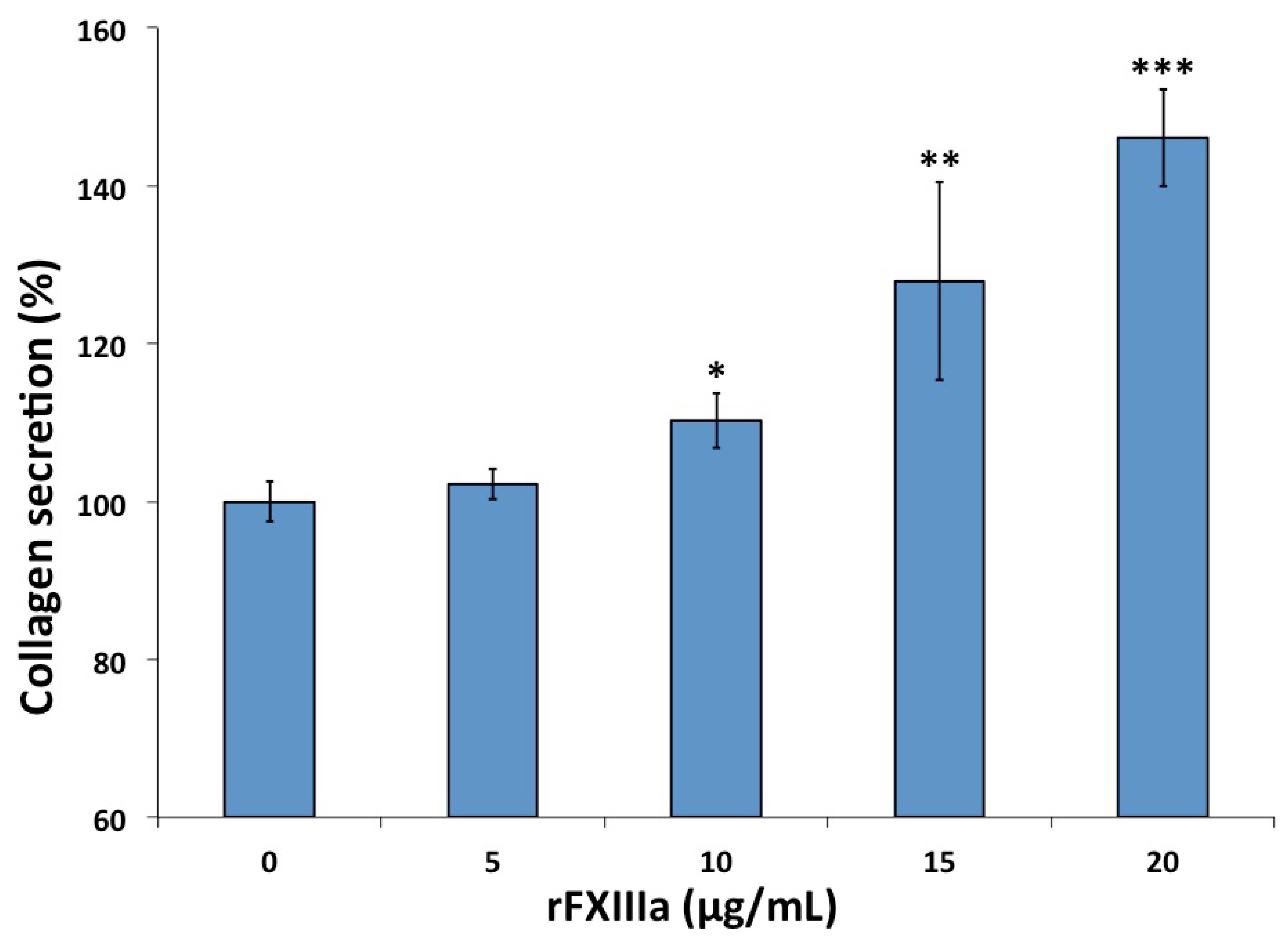 Ijms 23 05845 g004 Ijms 23 05845 g004