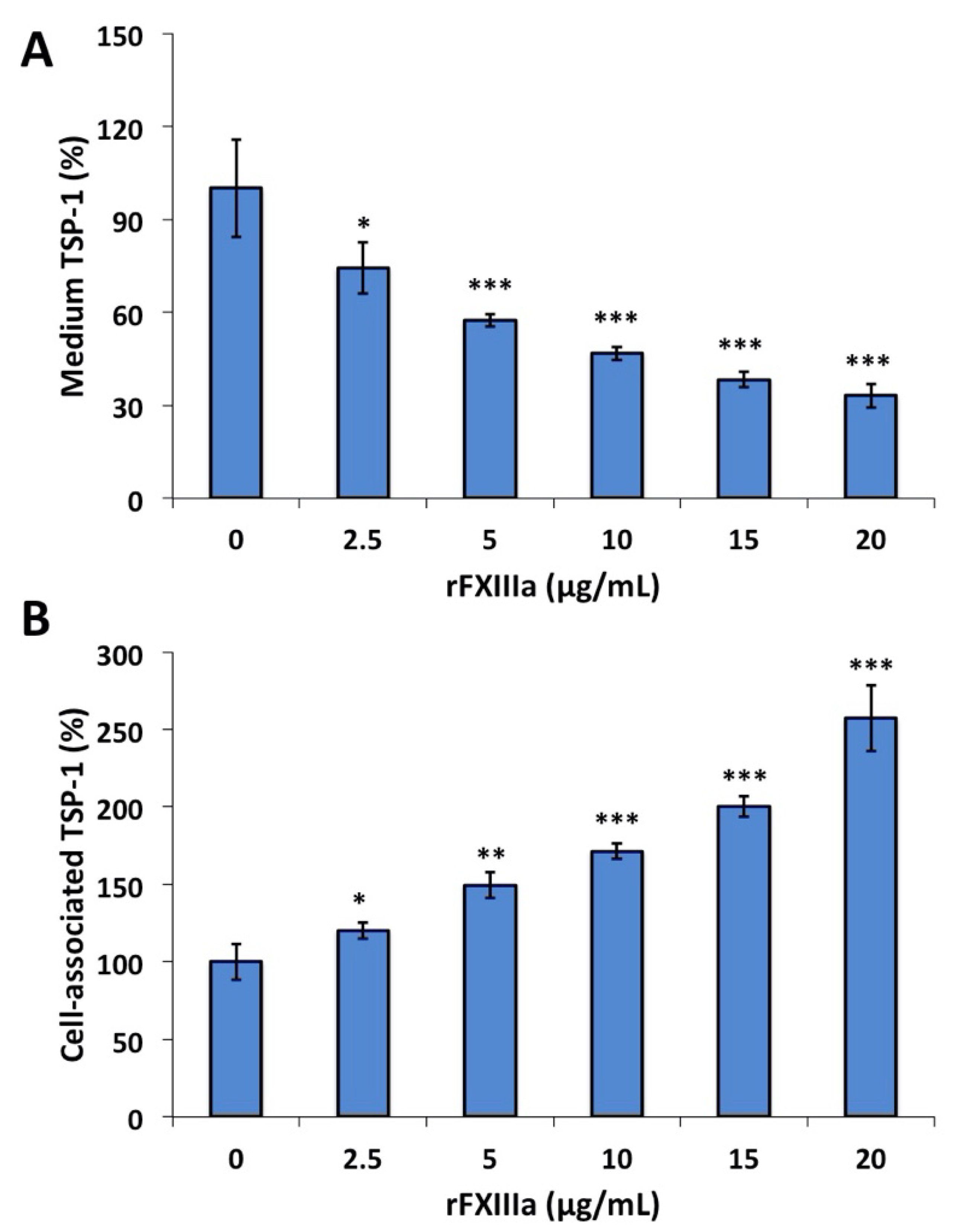 Ijms 23 05845 g005 Ijms 23 05845 g005