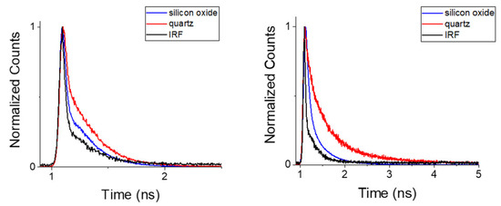 Ijms 23 05886 g009 550