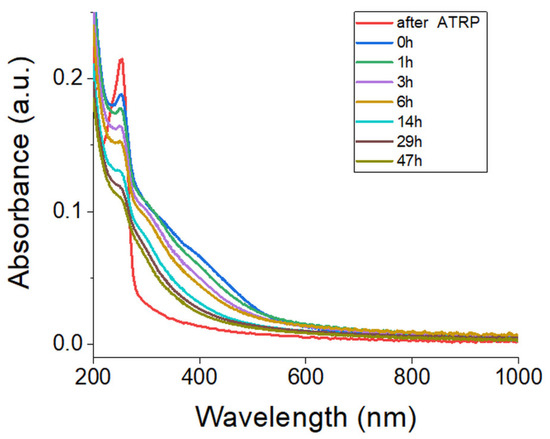 Ijms 23 05886 g011 550