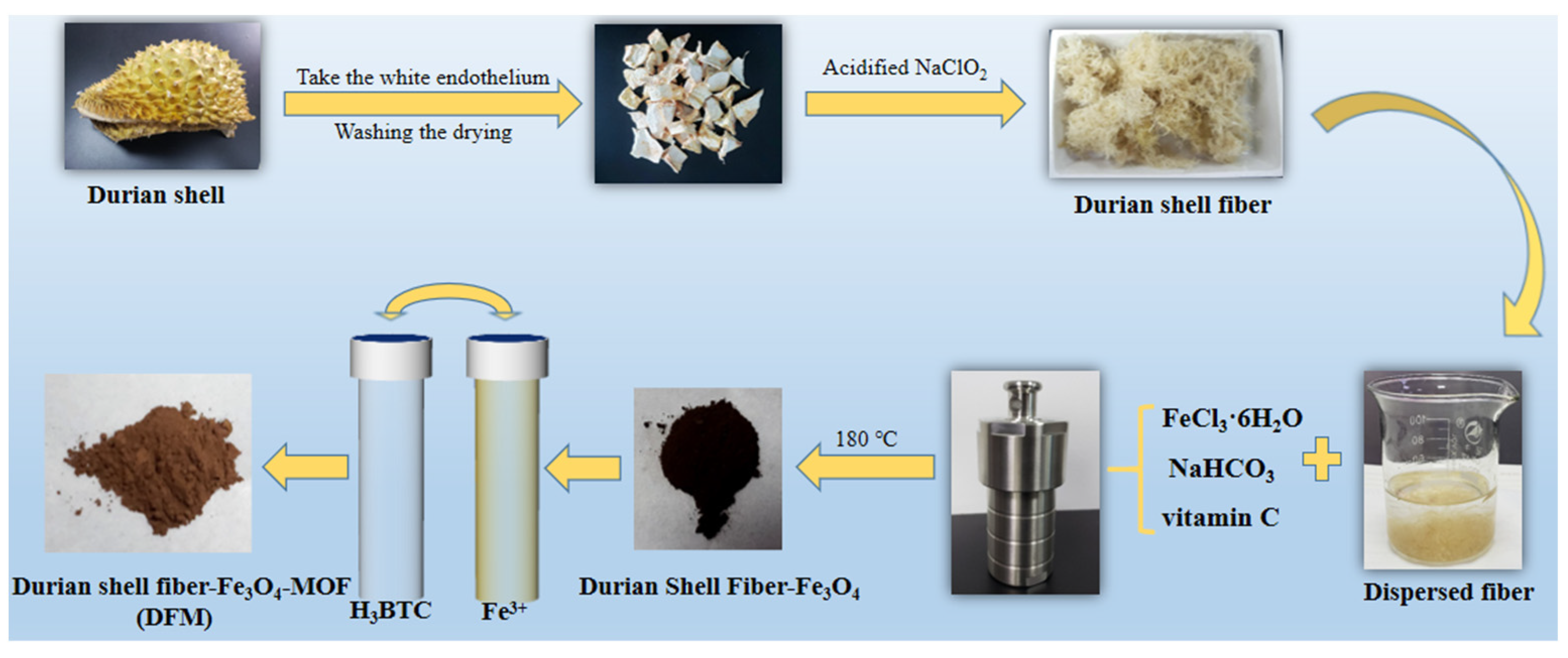 Ijms 23 05900 sch001