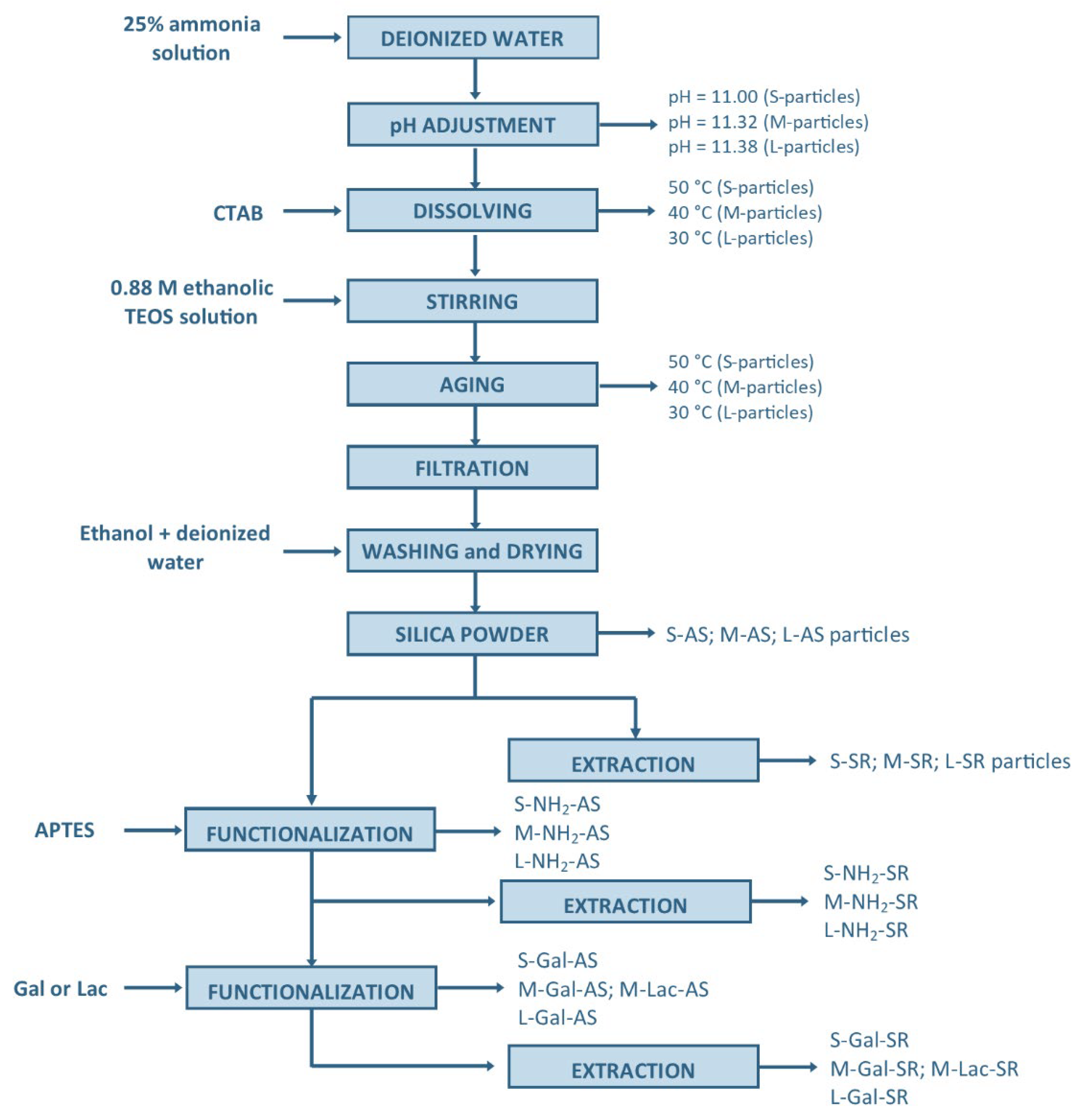 Ijms 23 05906 sch001