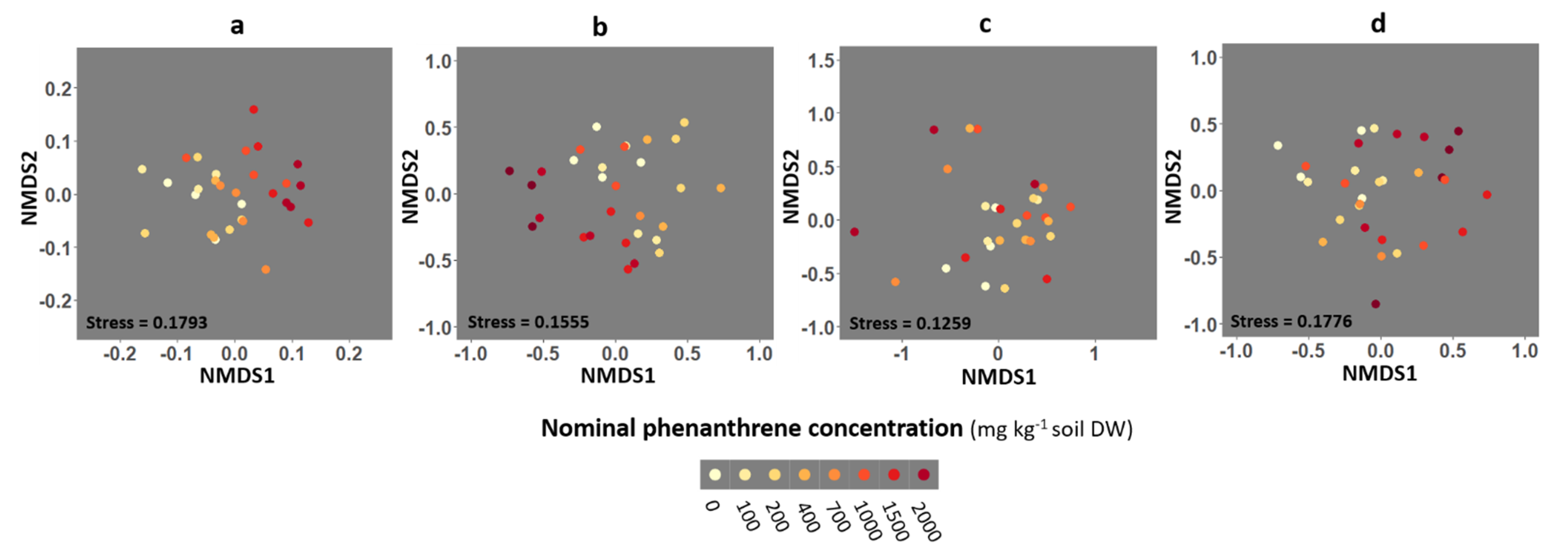 Ijms 23 05909 g004 Ijms 23 05909 g004