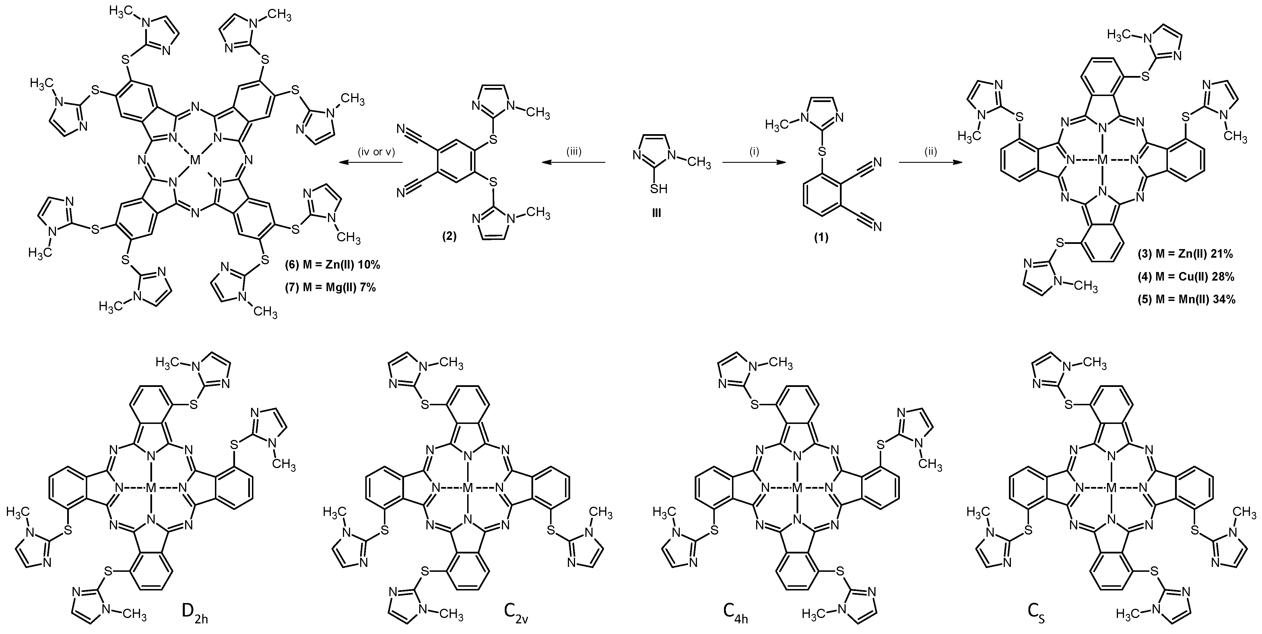 Ijms 23 05910 sch001