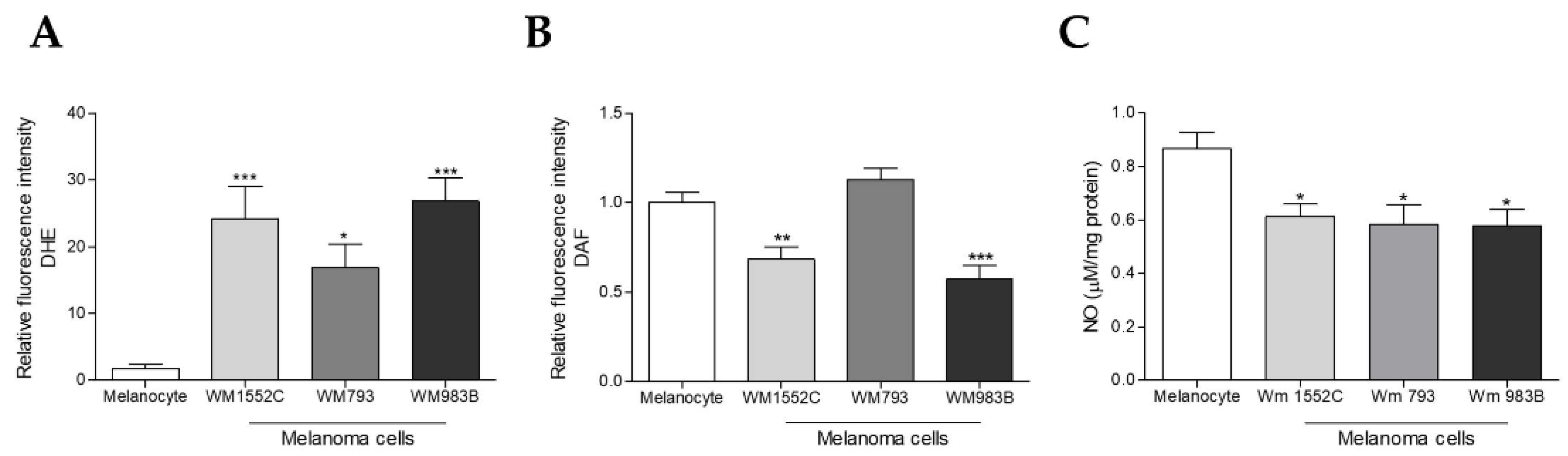 Ijms 23 05979 g003 Ijms 23 05979 g003