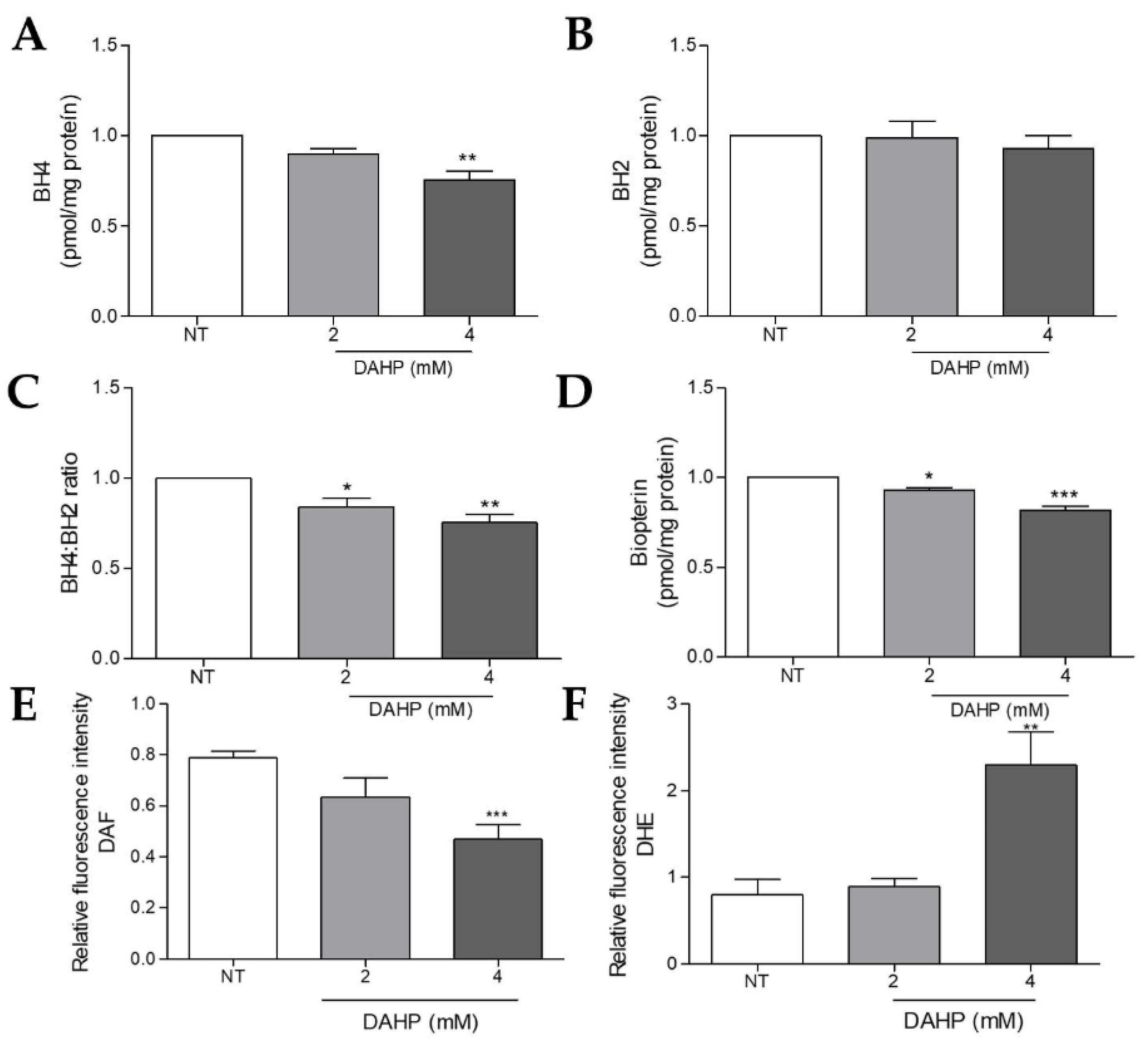 Ijms 23 05979 g007 Ijms 23 05979 g007