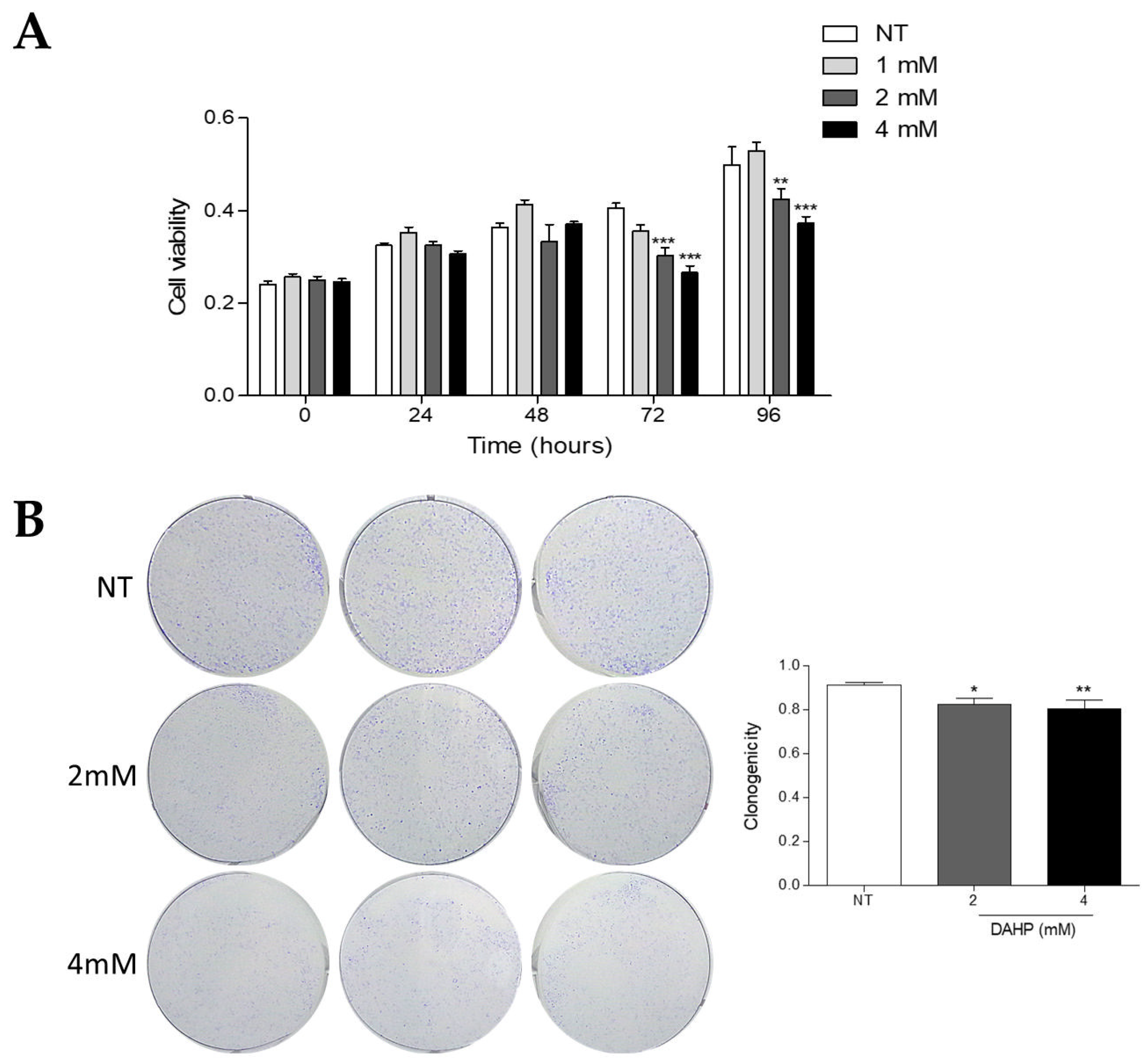 Ijms 23 05979 g008 Ijms 23 05979 g008