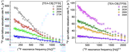 Ijms 23 05994 g0a1 550