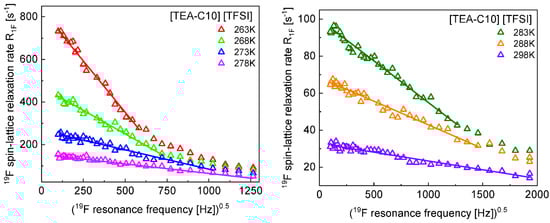 Ijms 23 05994 g0a2 550