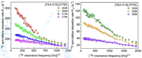 Ijms 23 05994 g0a3 550