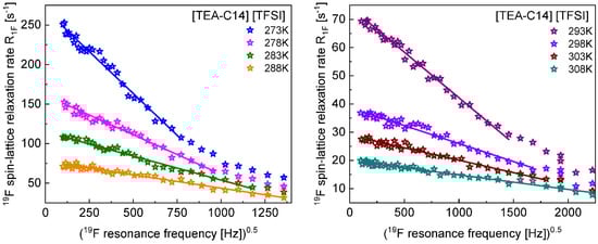 Ijms 23 05994 g0a4 550