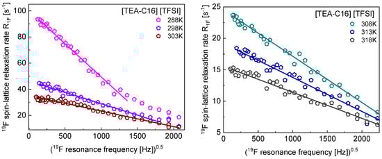 Ijms 23 05994 g0a5 550