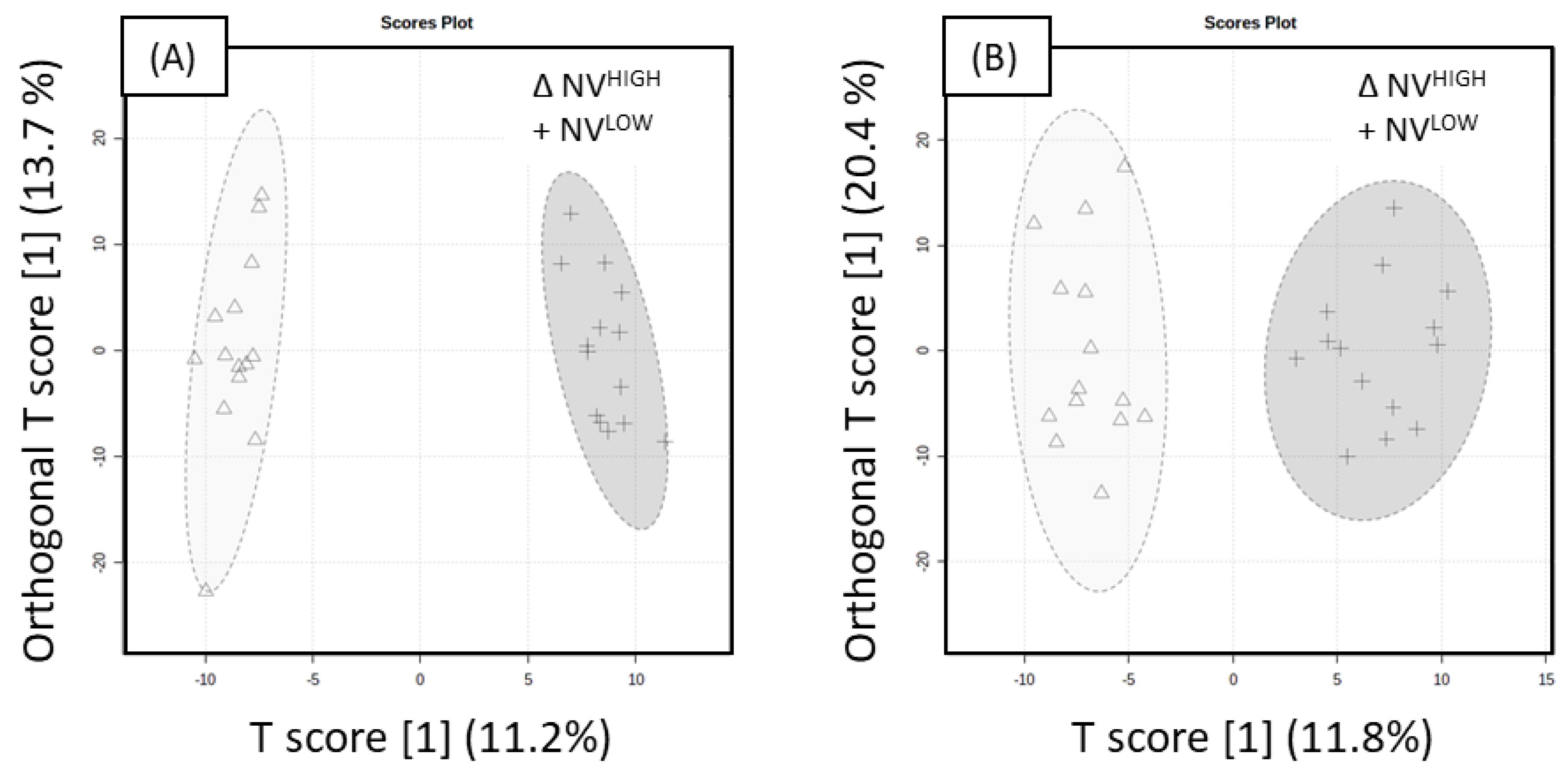 Ijms 23 06019 g003 Ijms 23 06019 g003
