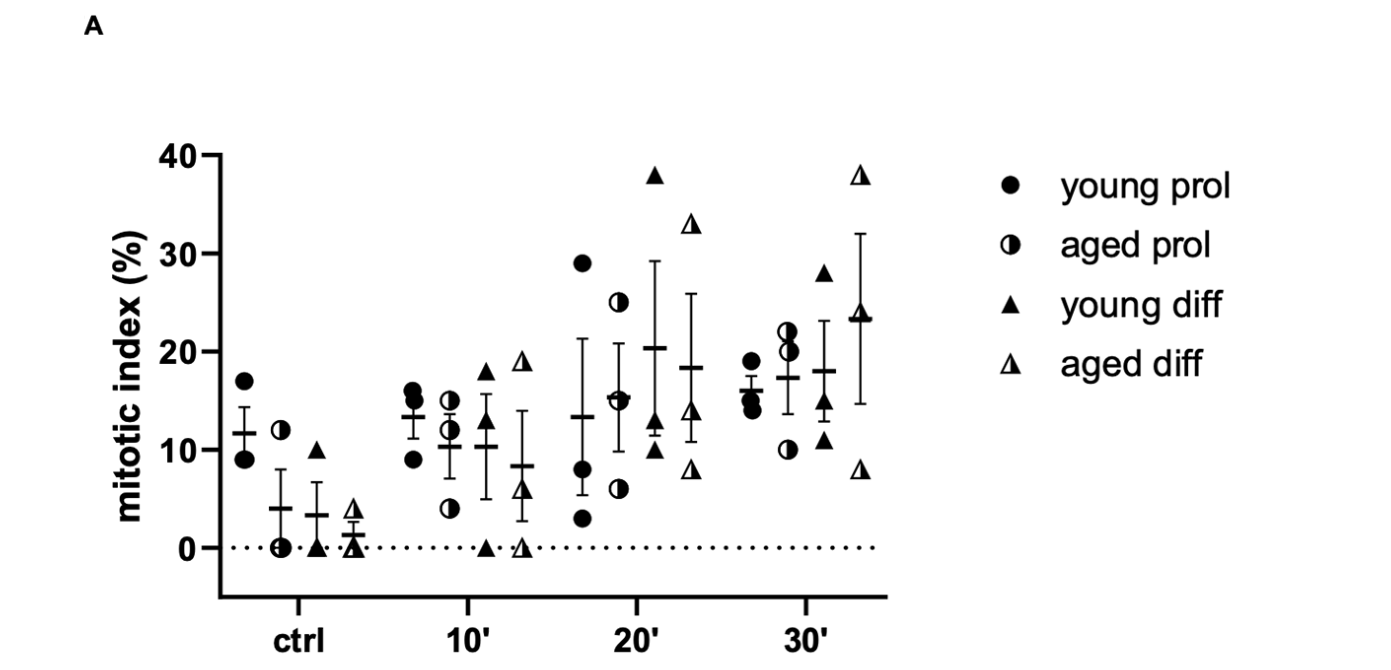 Ijms 23 06026 g007a Ijms 23 06026 g007a