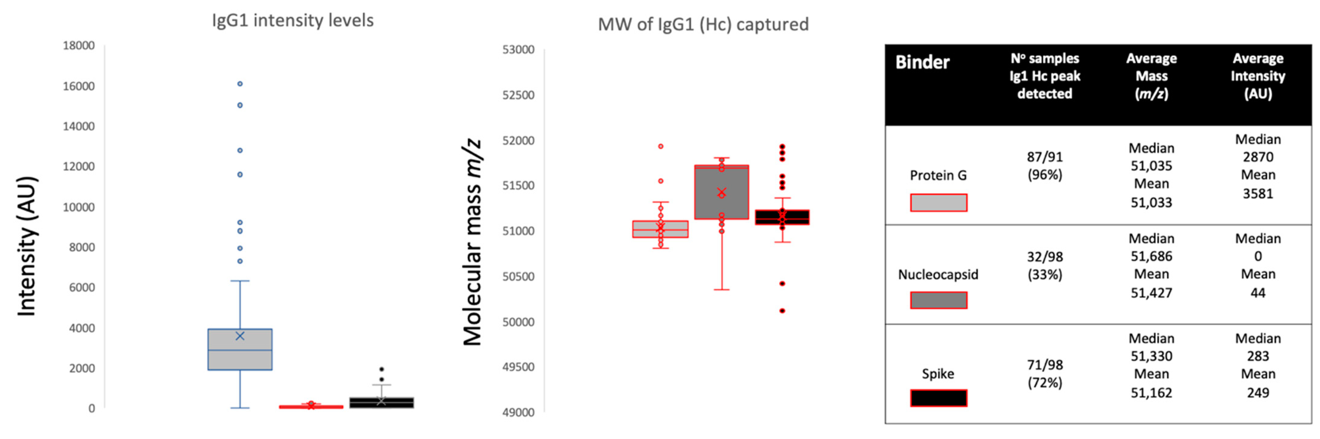 Ijms 23 06050 g002