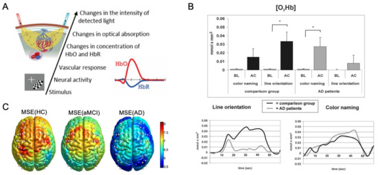 Ijms 23 06079 g005 550