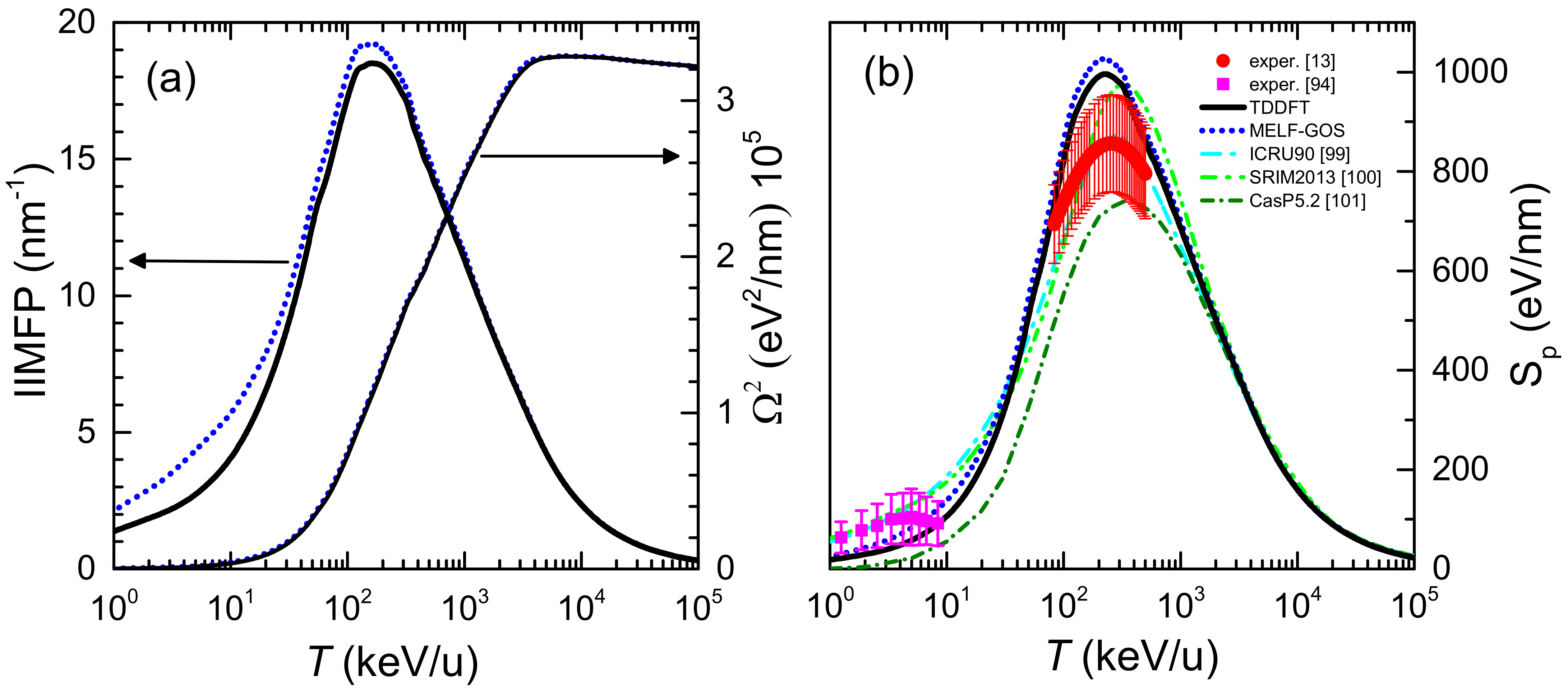 Ijms 23 06121 g003 Ijms 23 06121 g003