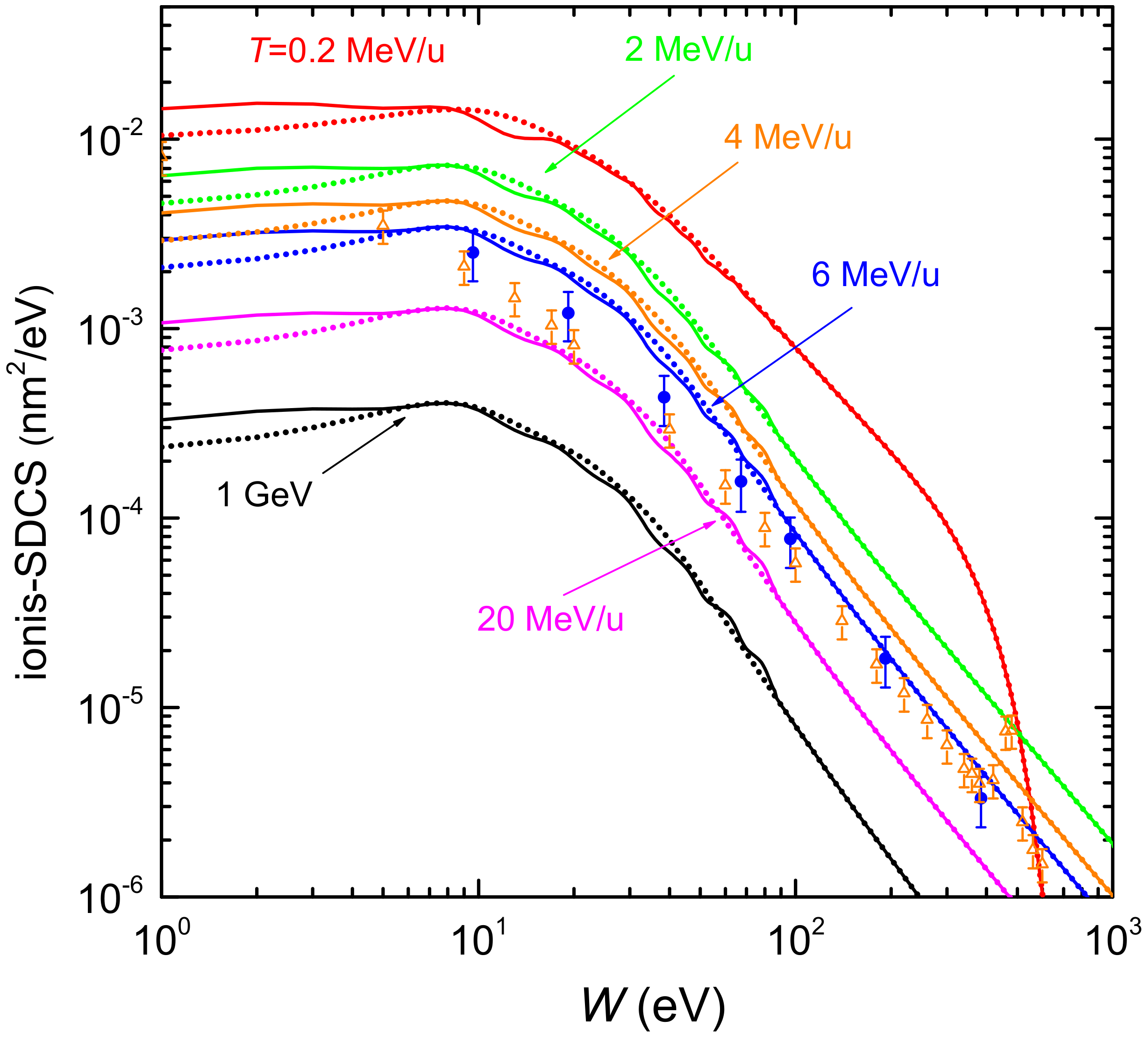 Ijms 23 06121 g004 Ijms 23 06121 g004
