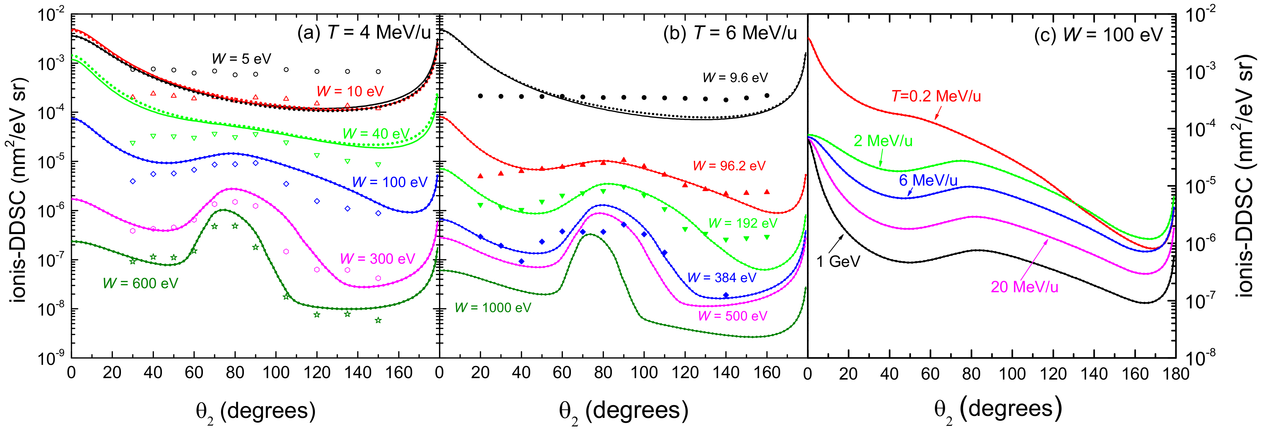 Ijms 23 06121 g005 Ijms 23 06121 g005