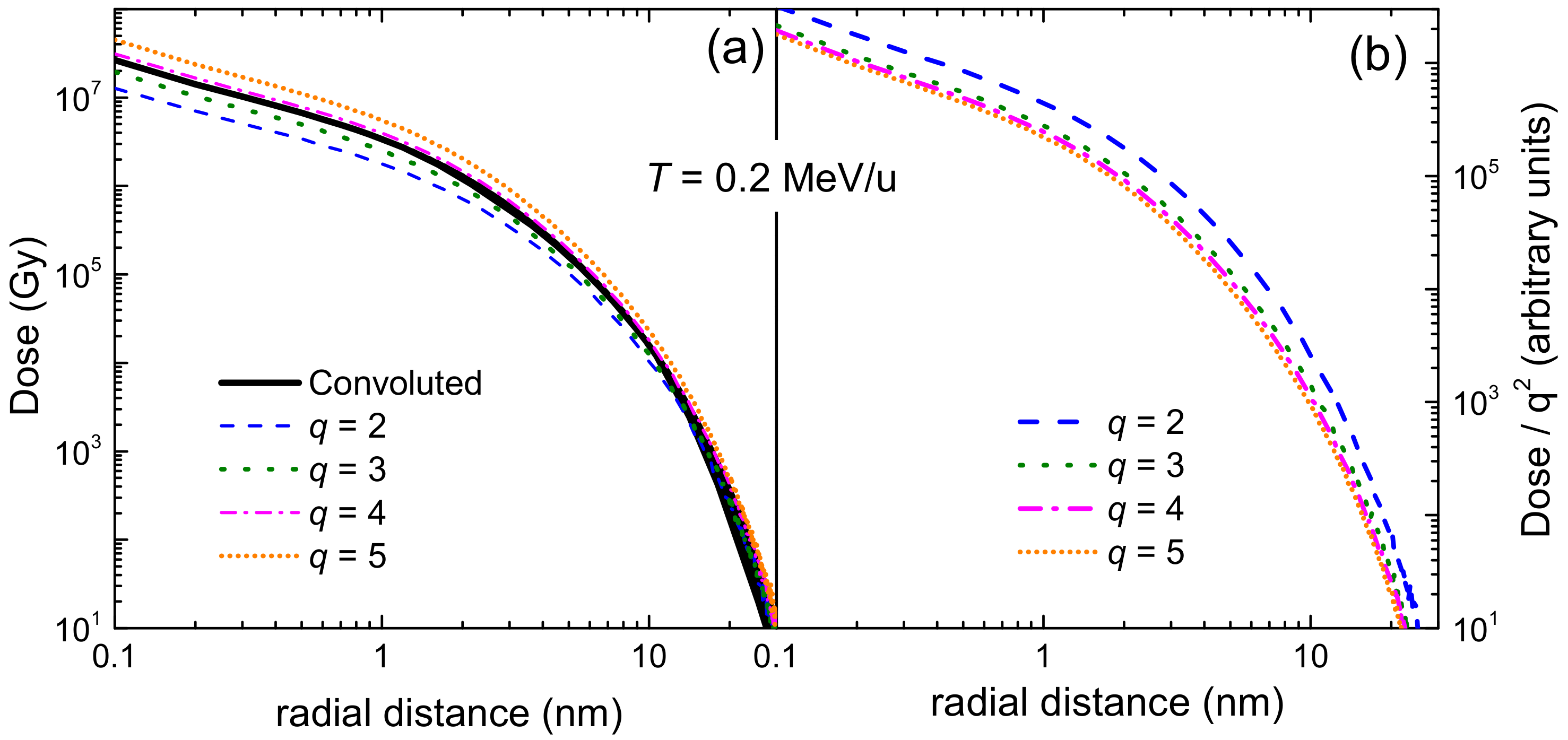 Ijms 23 06121 g010 Ijms 23 06121 g010