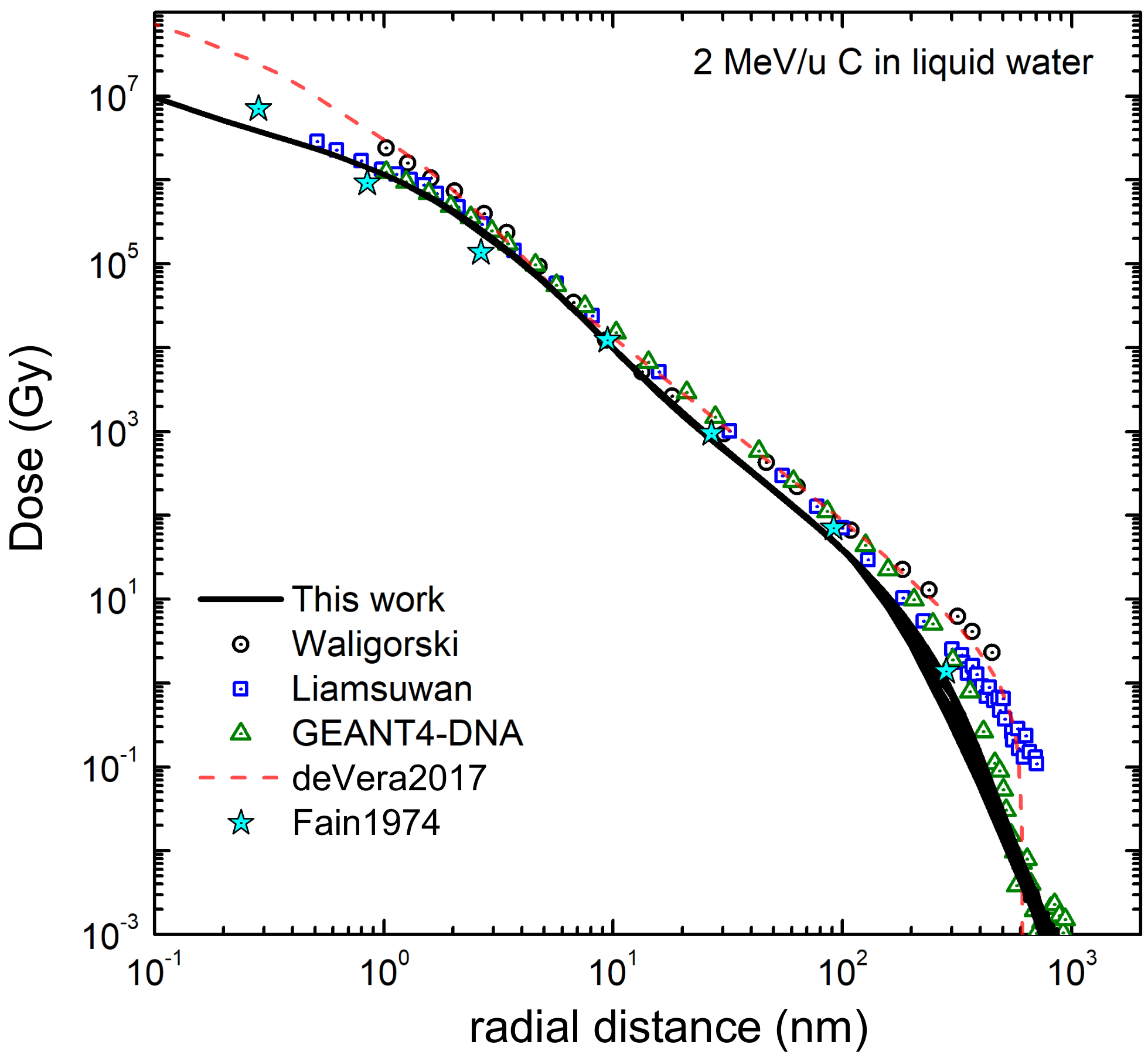 Ijms 23 06121 g011 Ijms 23 06121 g011