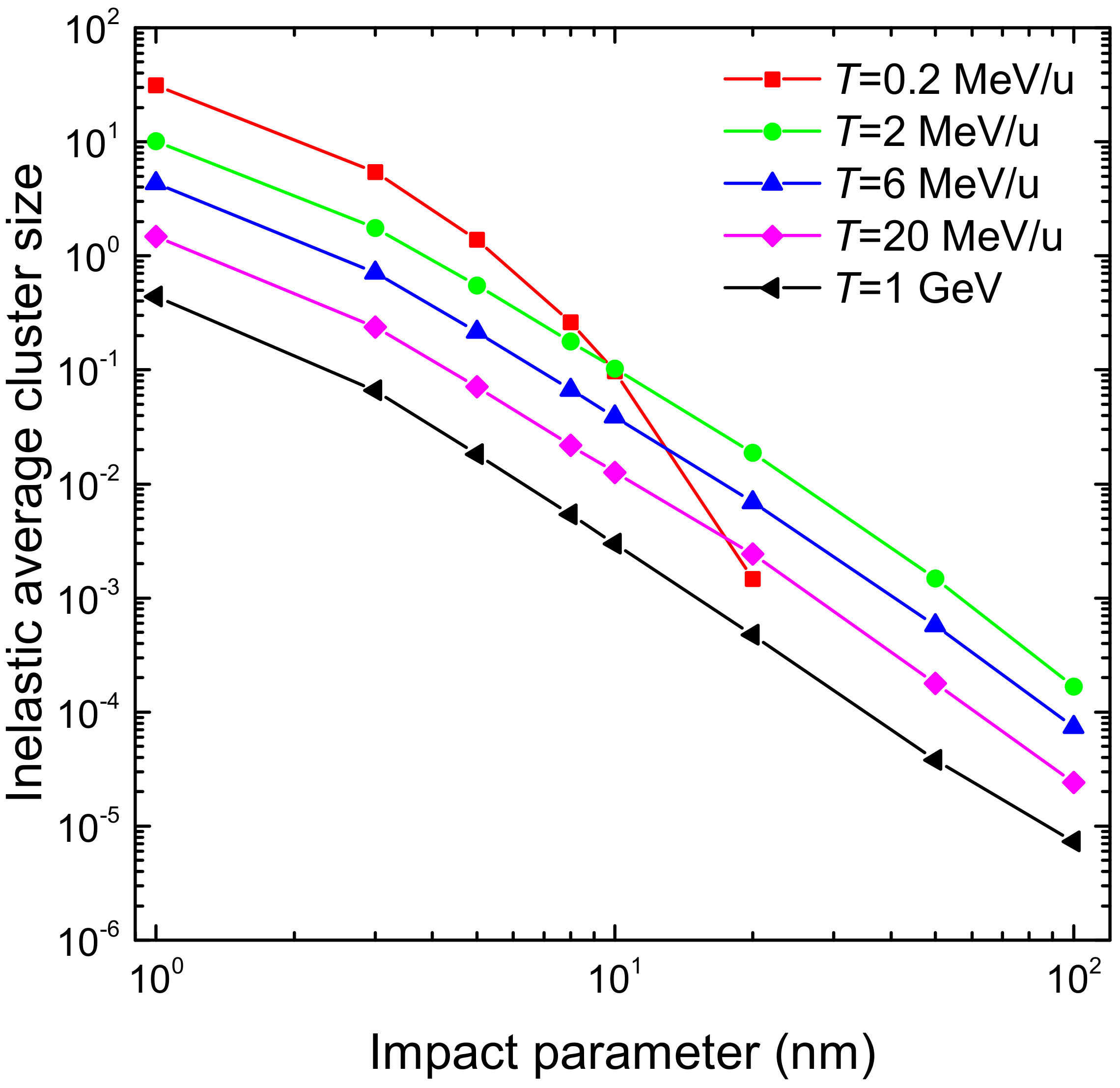 Ijms 23 06121 g013 Ijms 23 06121 g013