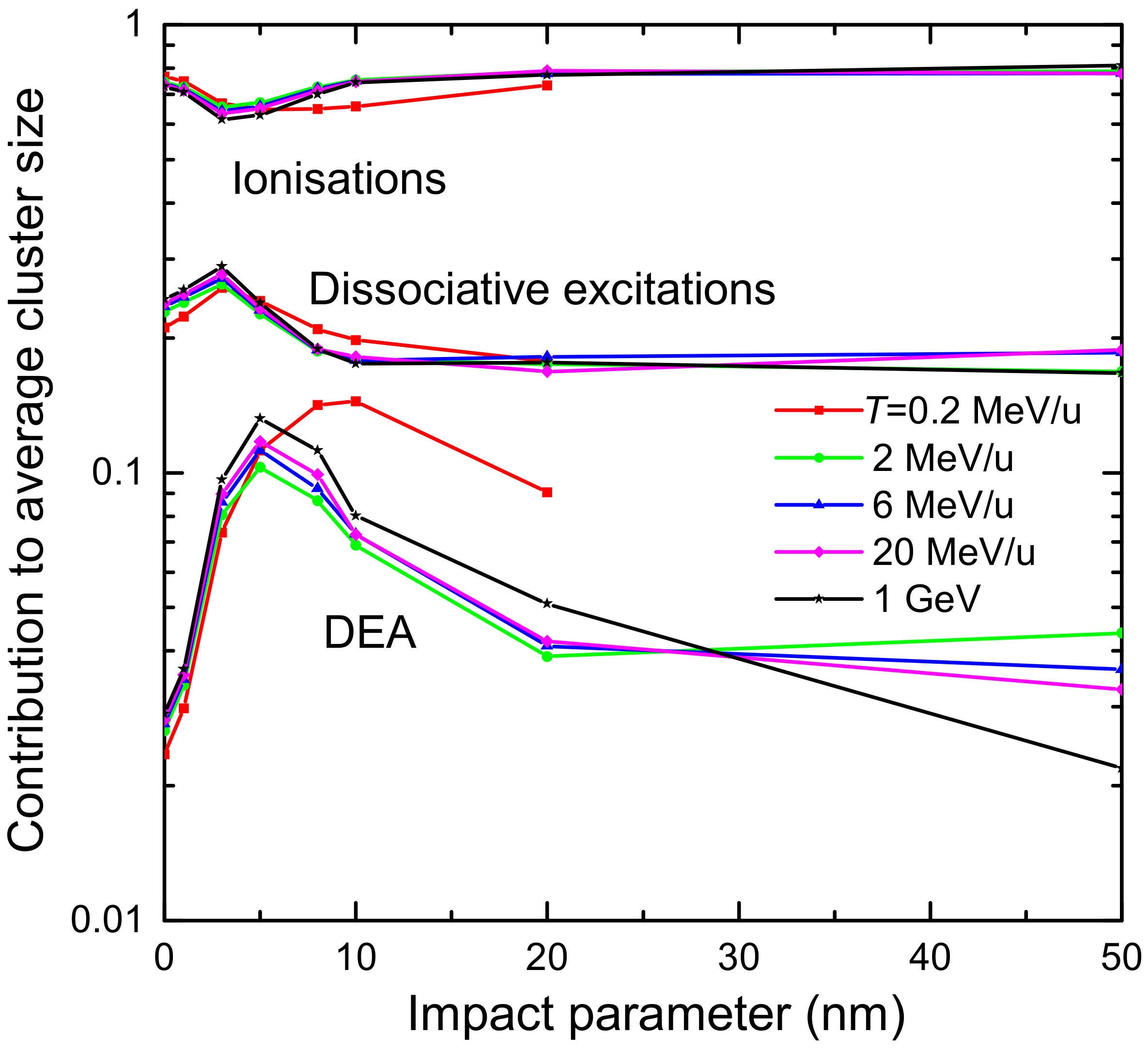 Ijms 23 06121 g015 Ijms 23 06121 g015