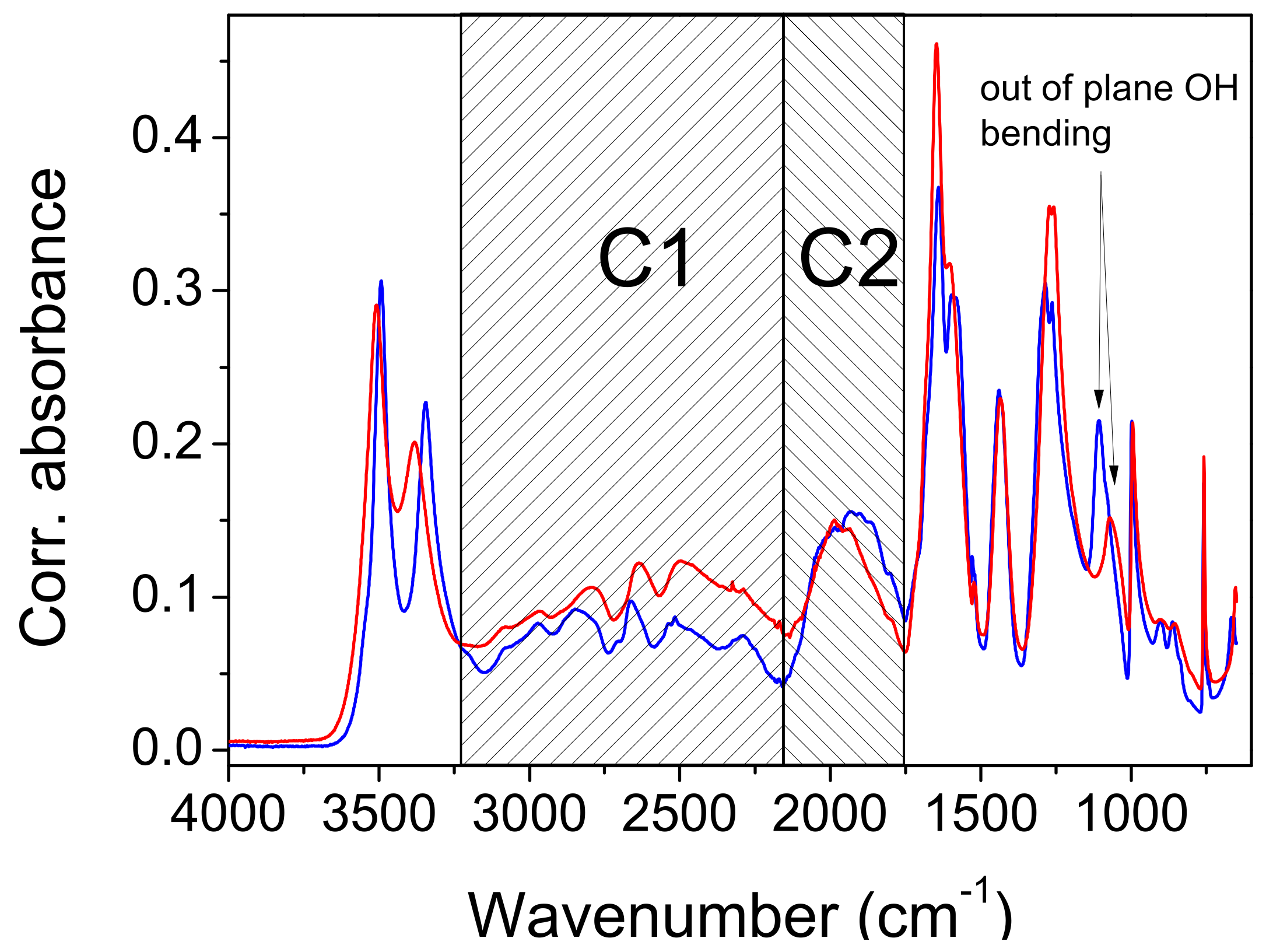 Ijms 23 06164 g004 Ijms 23 06164 g004