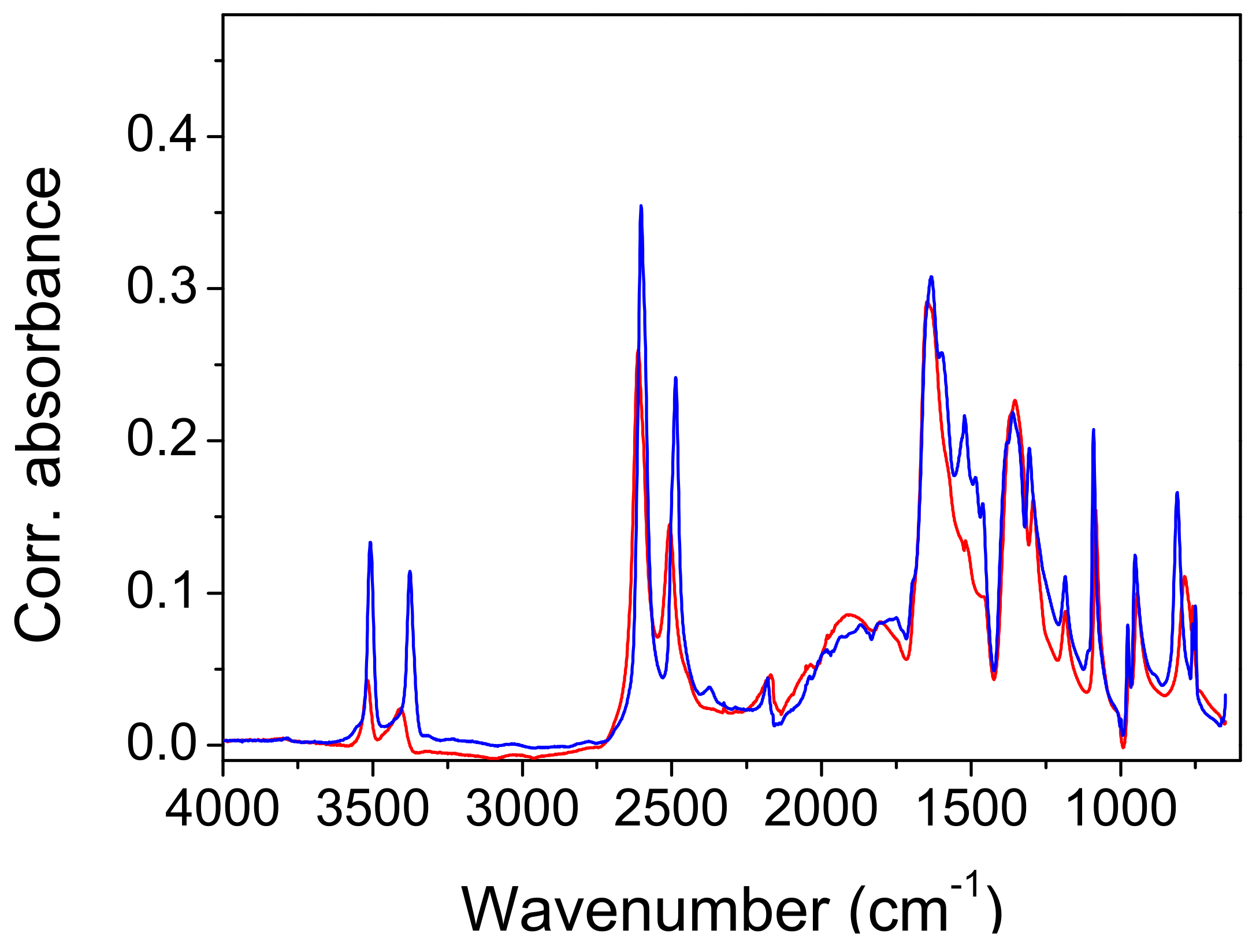 Ijms 23 06164 g005 Ijms 23 06164 g005