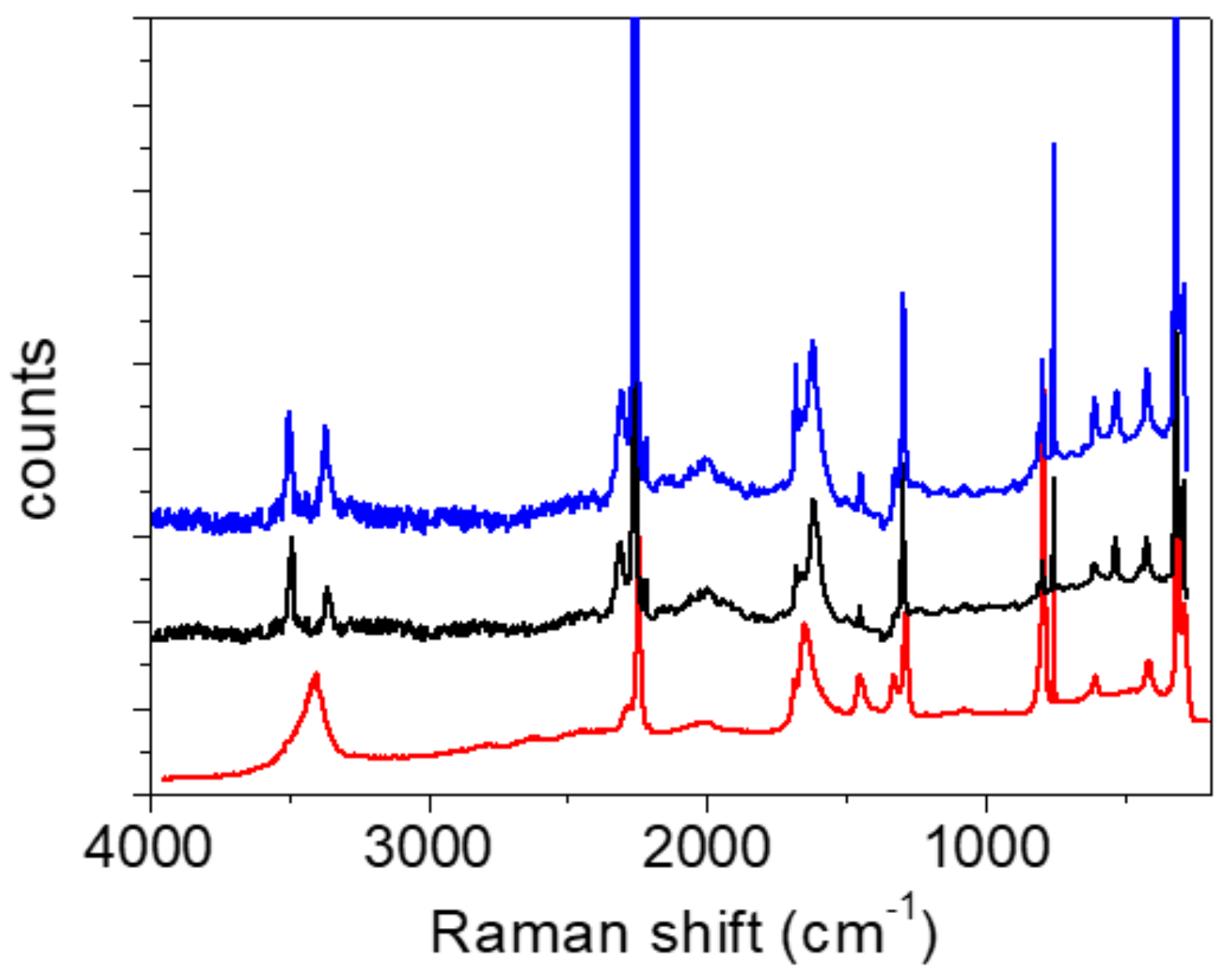 Ijms 23 06164 g006 Ijms 23 06164 g006