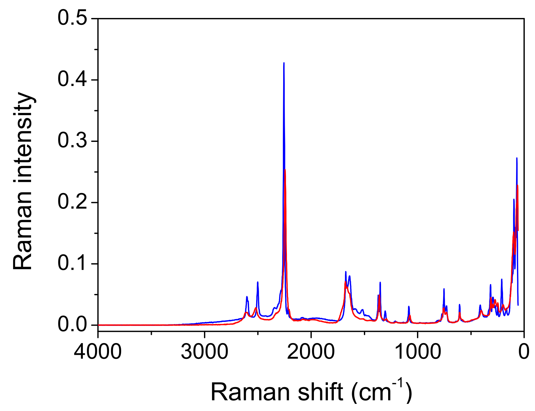 Ijms 23 06164 g007 Ijms 23 06164 g007
