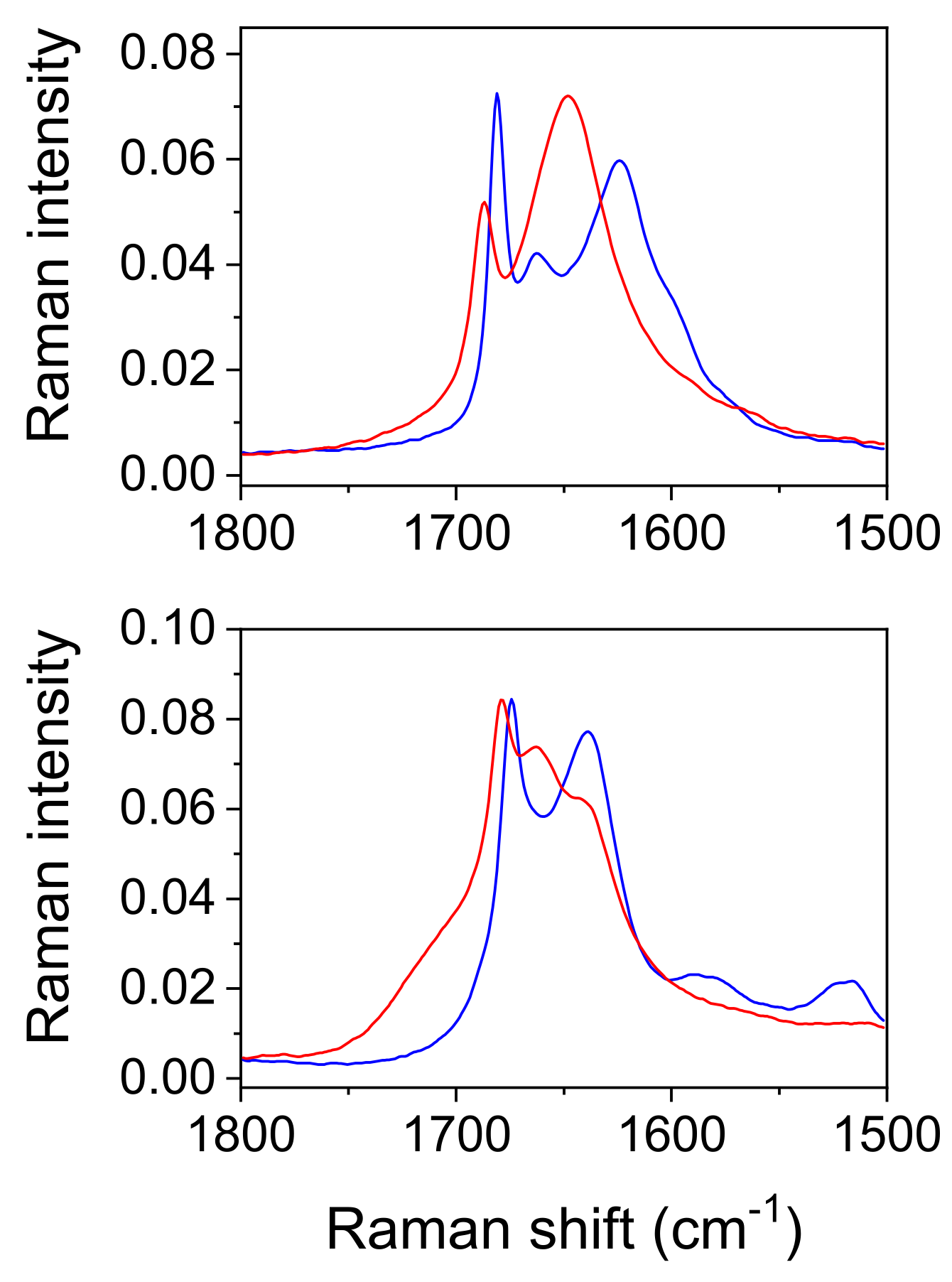 Ijms 23 06164 g008 Ijms 23 06164 g008