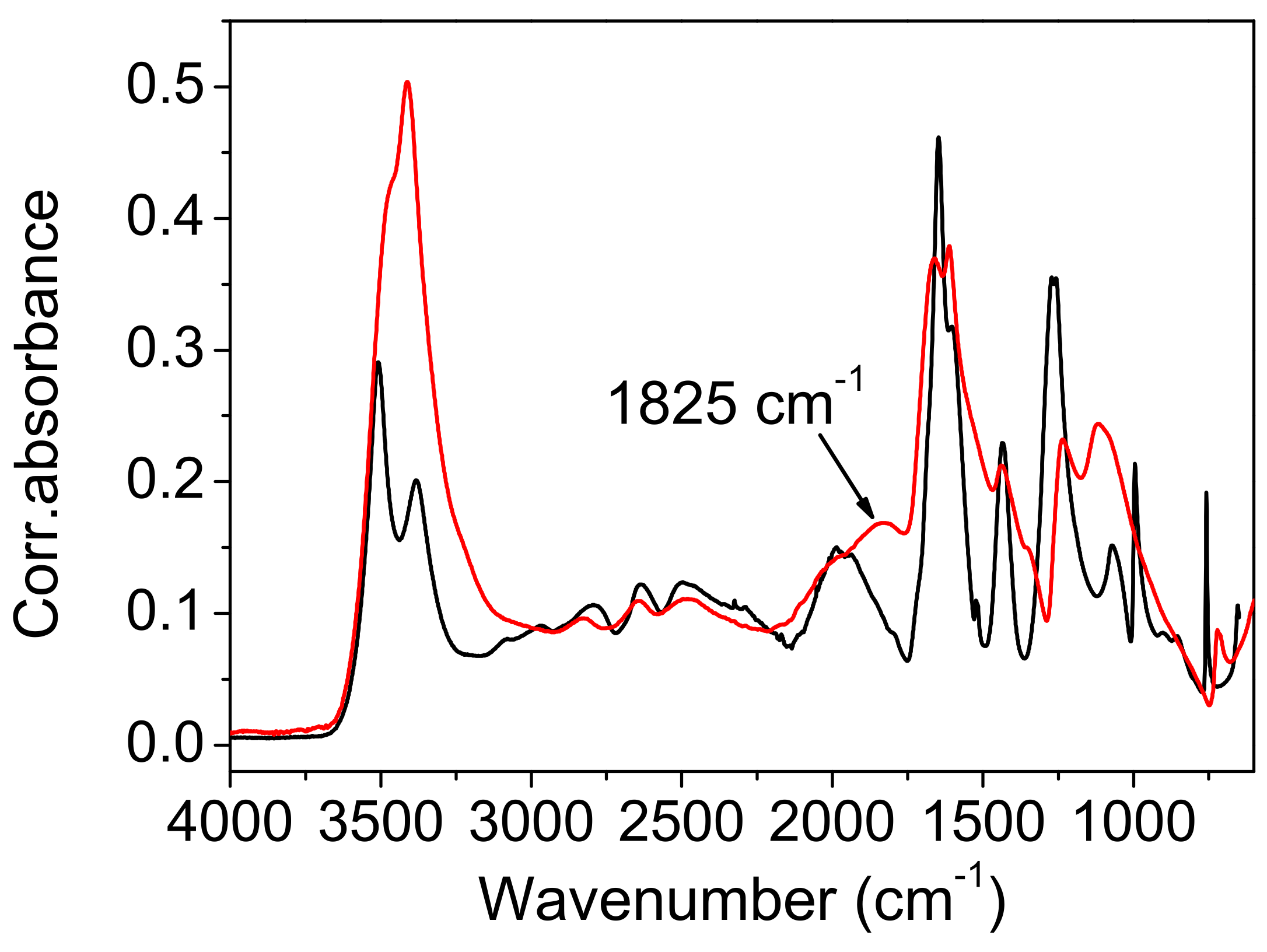 Ijms 23 06164 g009 Ijms 23 06164 g009