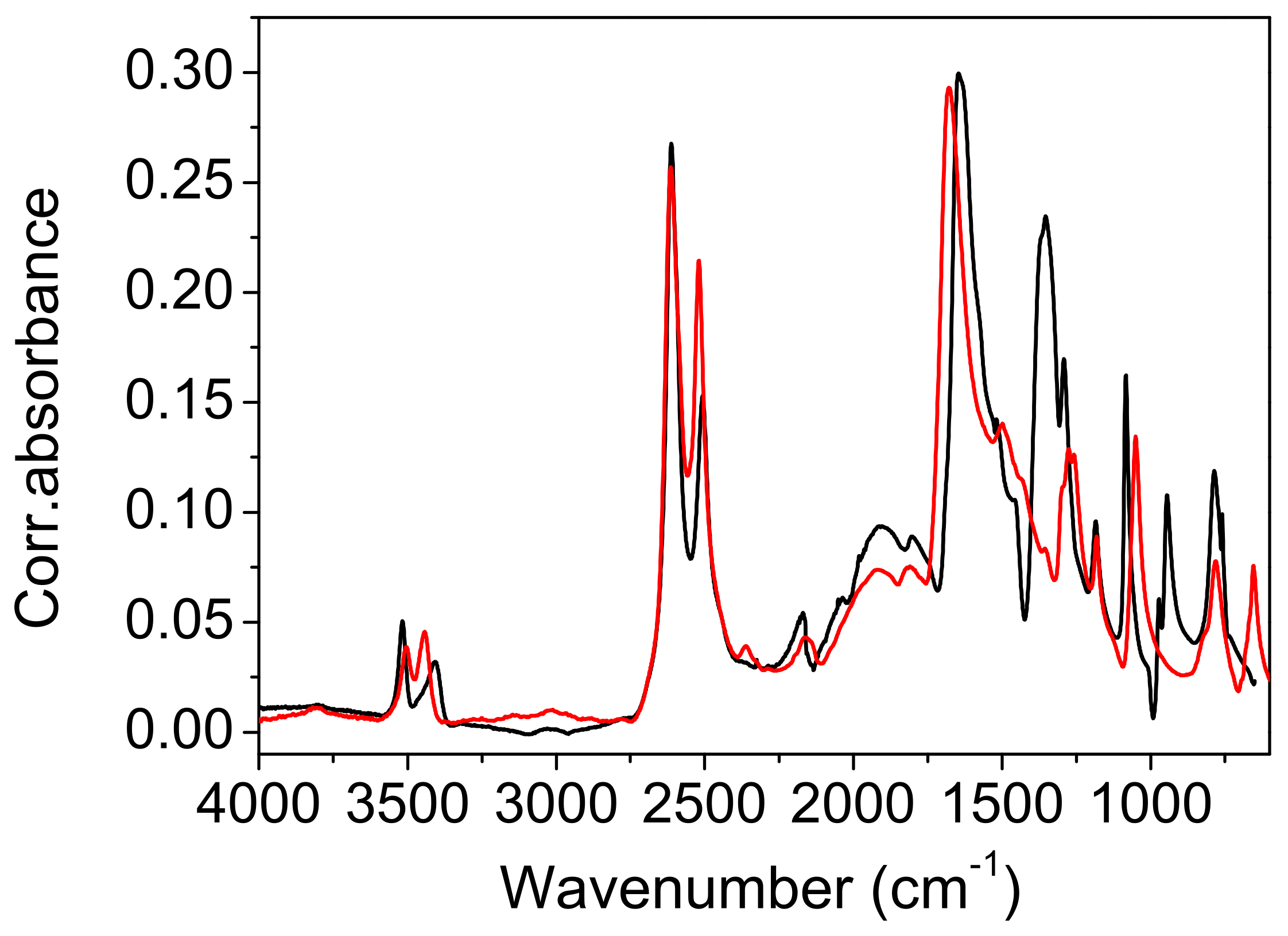 Ijms 23 06164 g010 Ijms 23 06164 g010