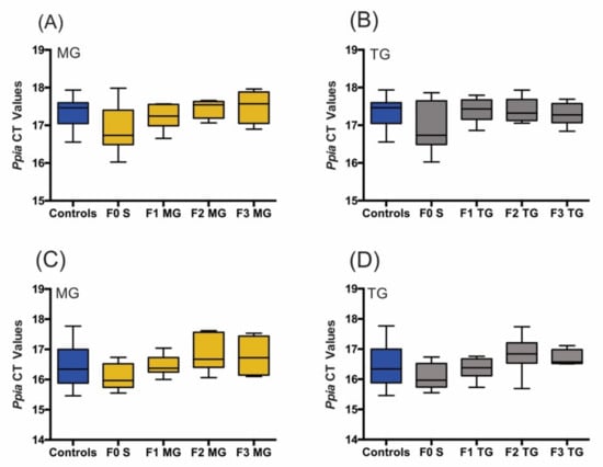 Ijms 23 06169 g0a1 550