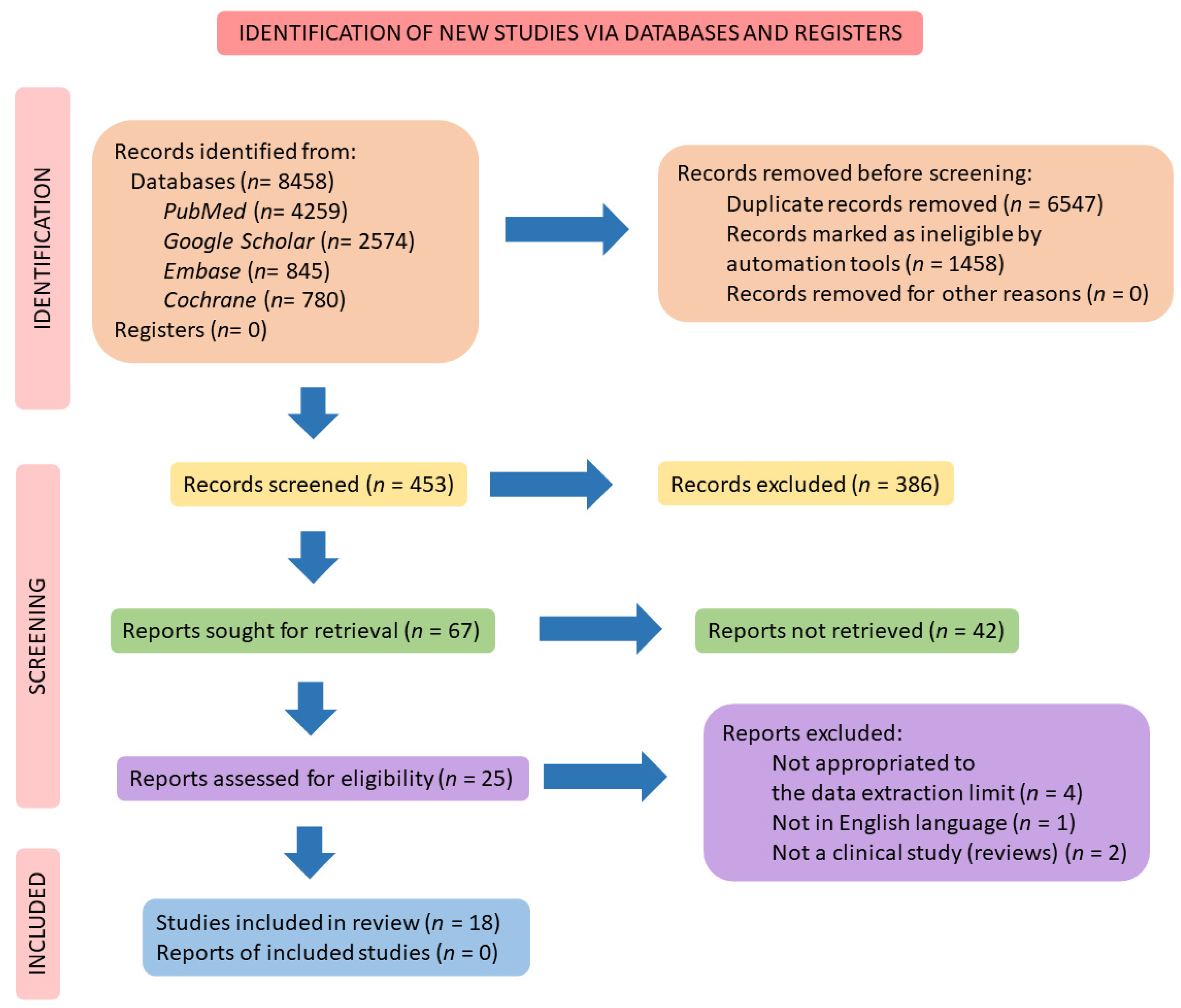 Ijms 23 06193 g001 Ijms 23 06193 g001