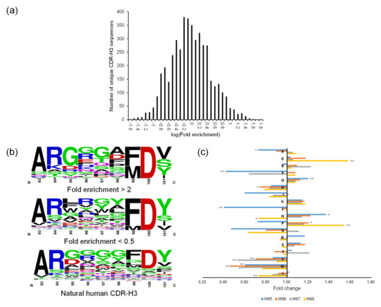Ijms 23 06255 g003 550