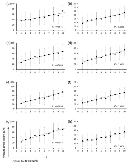 Ijms 23 06255 g004 550