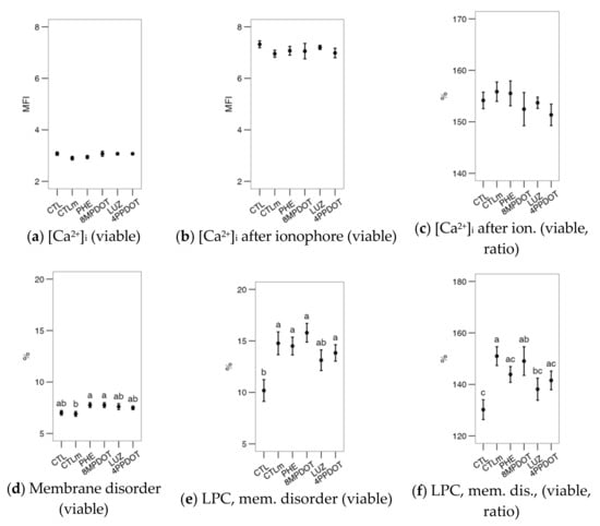 Ijms 23 06284 g002 550