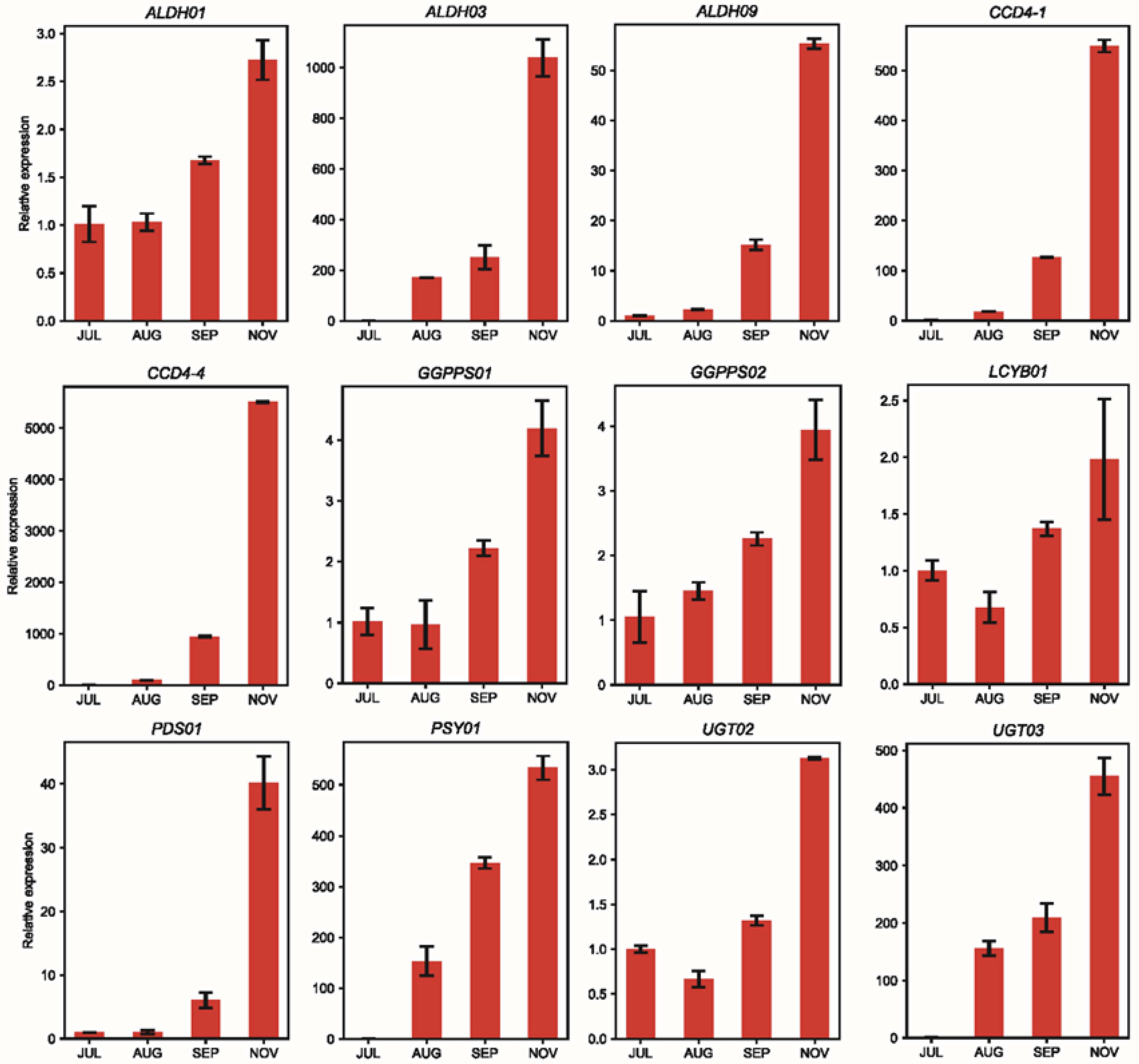 Ijms 23 06321 g007 Ijms 23 06321 g007