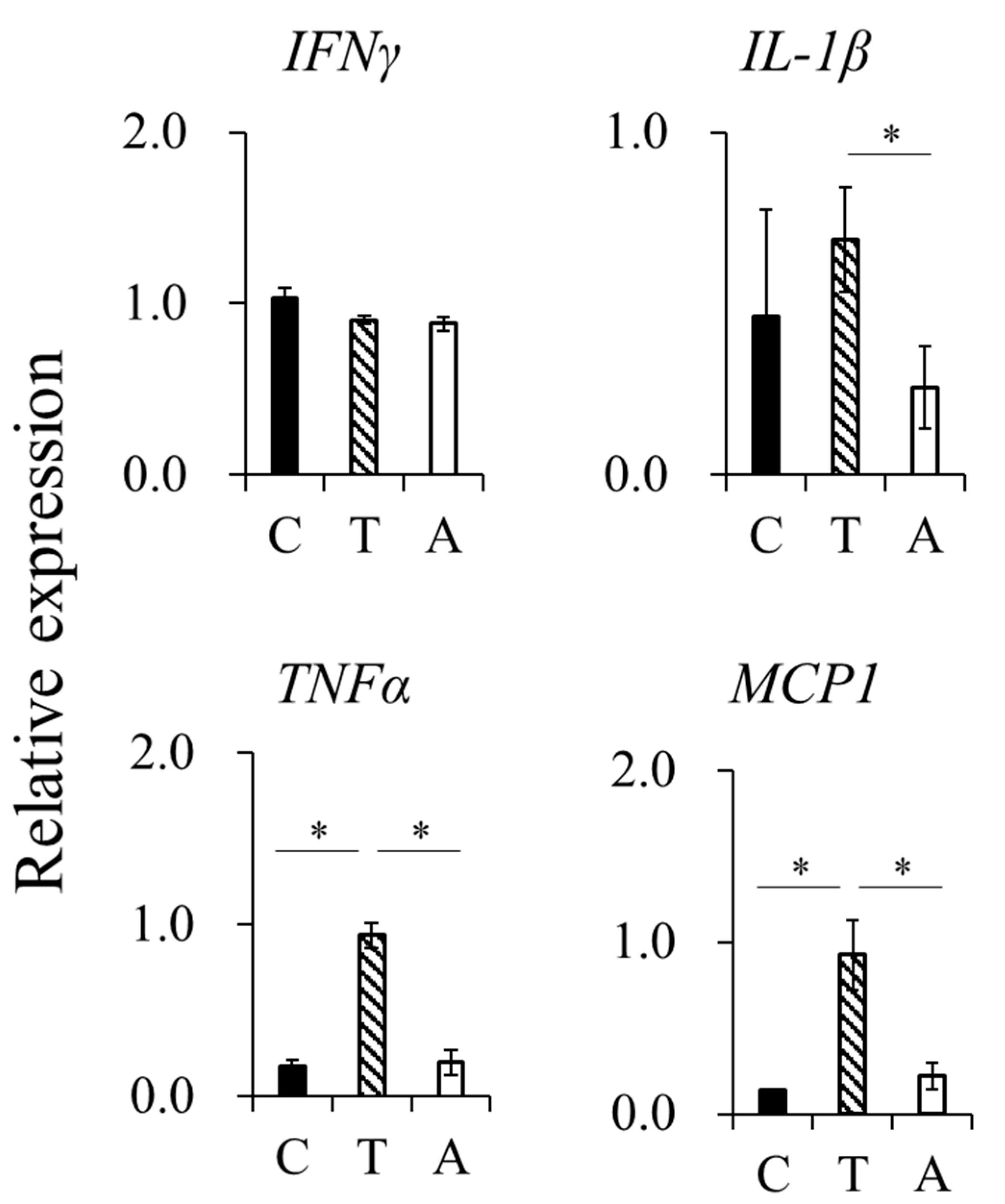 Ijms 23 06433 g002 Ijms 23 06433 g002