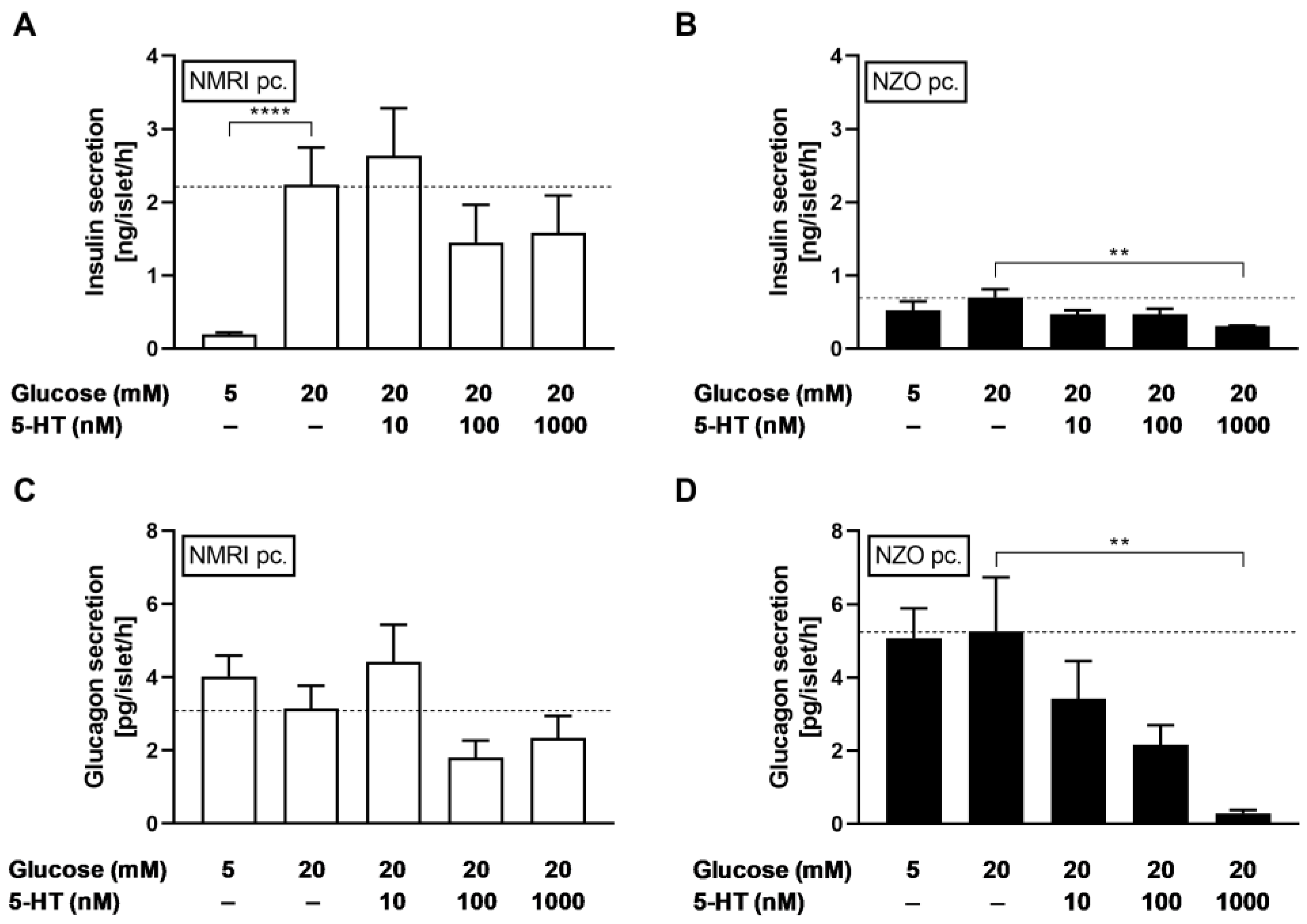 Ijms 23 06434 g003 Ijms 23 06434 g003