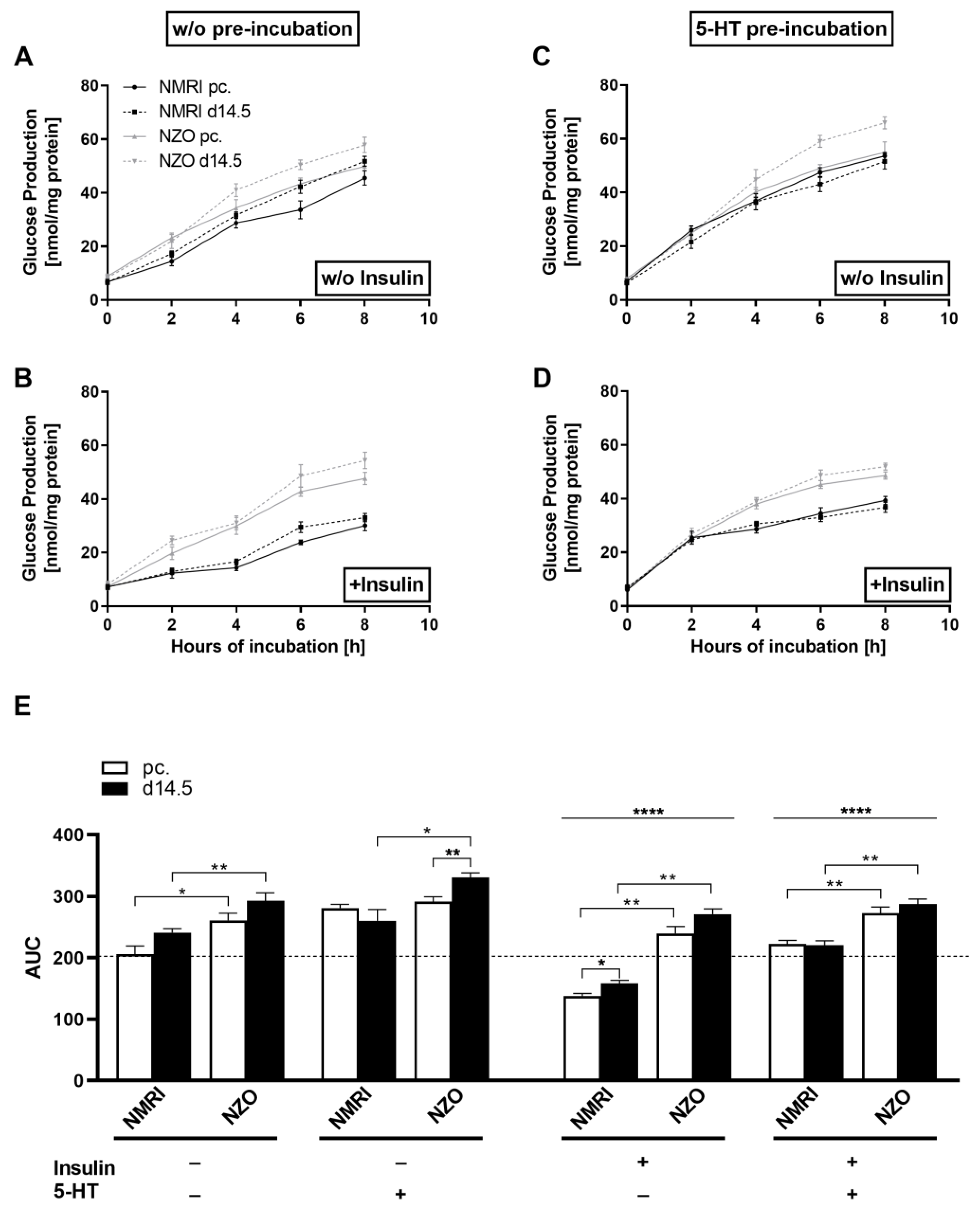 Ijms 23 06434 g005 Ijms 23 06434 g005